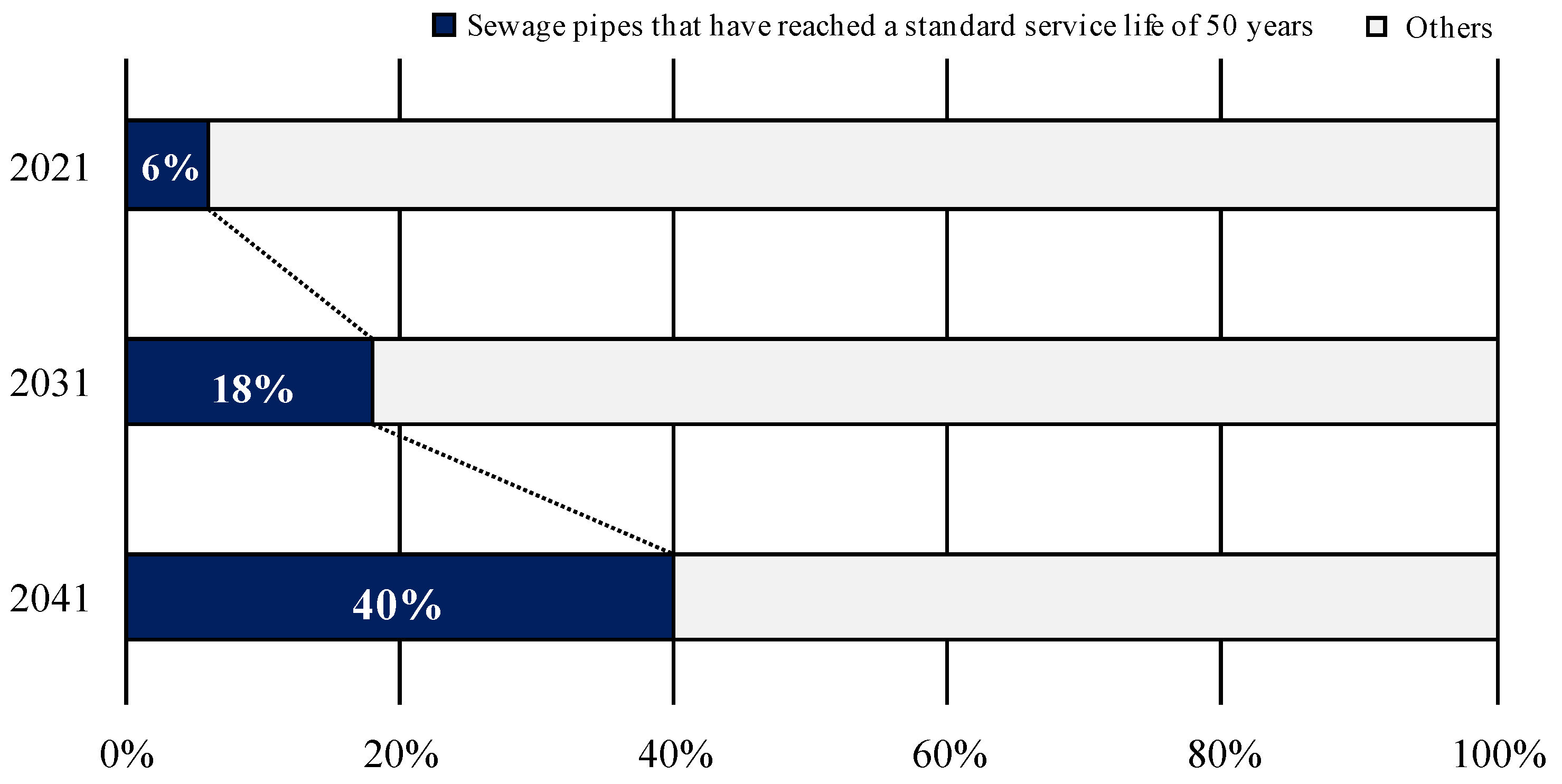 Sustainability 15 16081 g001