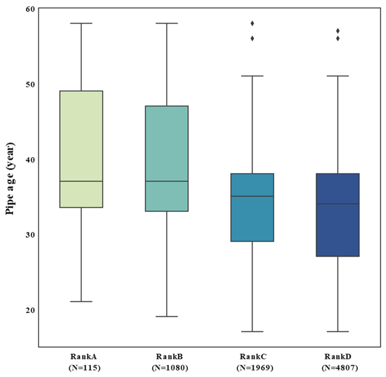 Sustainability 15 16081 g003