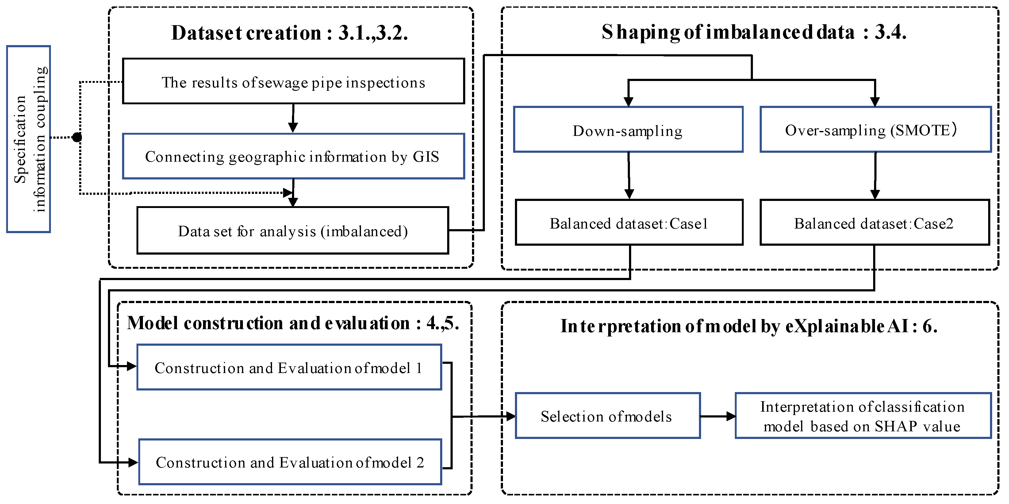 Sustainability 15 16081 g004