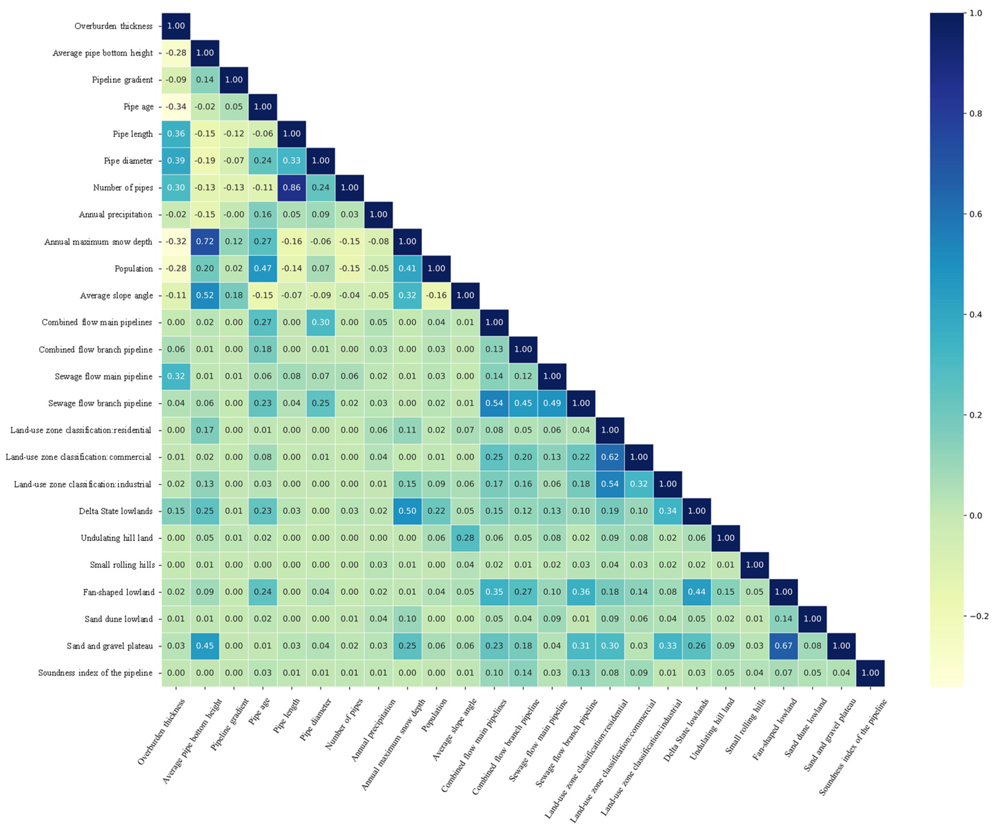 Sustainability 15 16081 g005