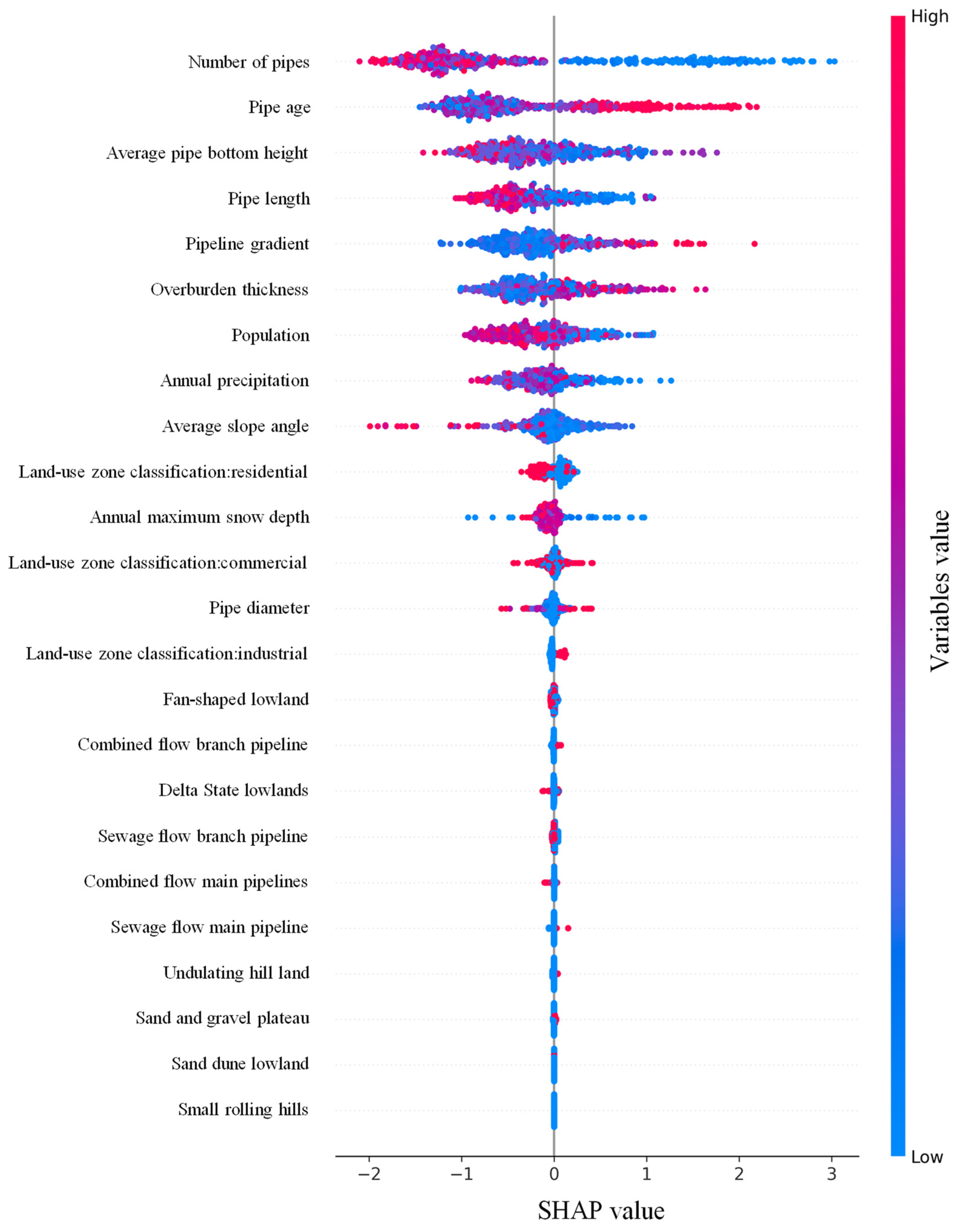 Sustainability 15 16081 g008