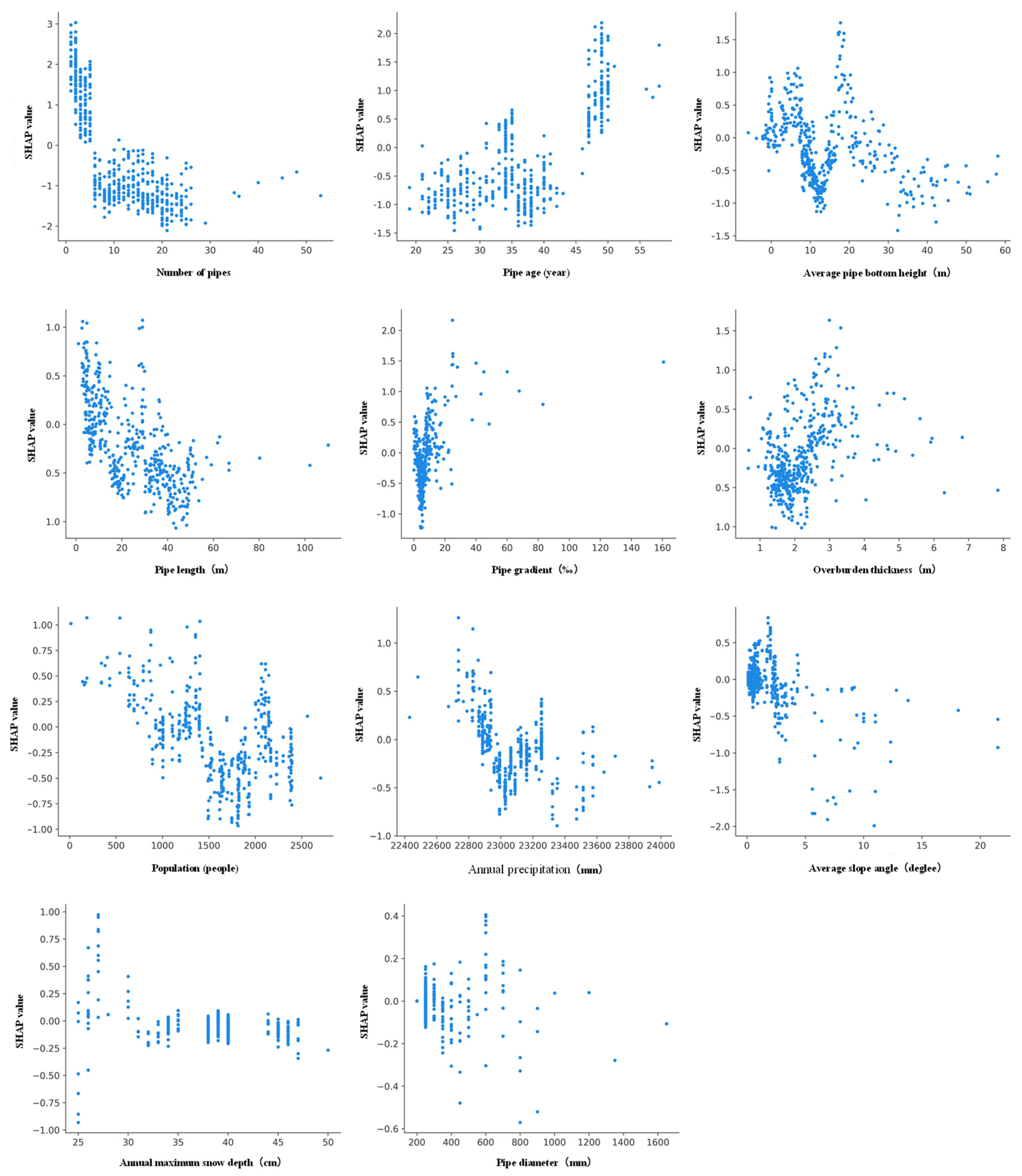 Sustainability 15 16081 g009