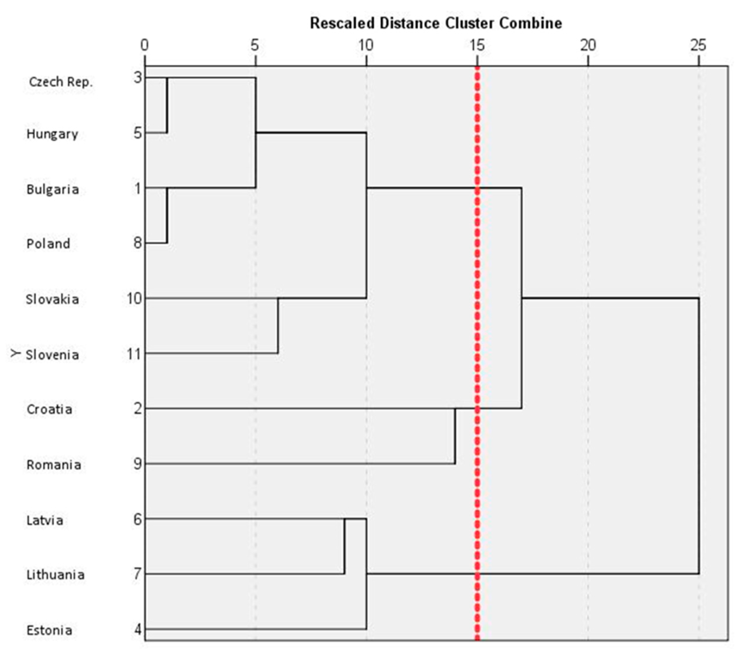 Sustainability 15 16082 g002