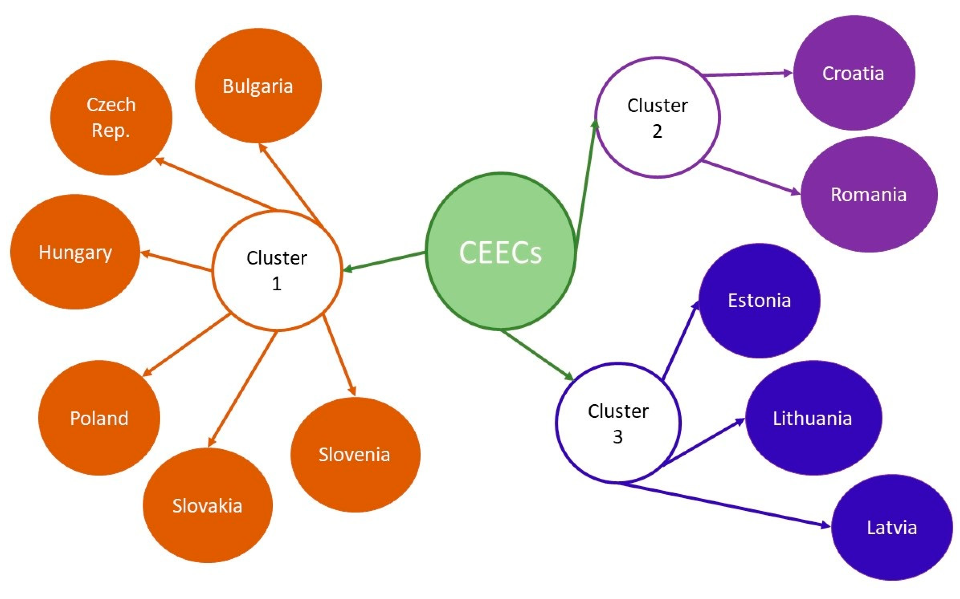 Sustainability 15 16082 g003