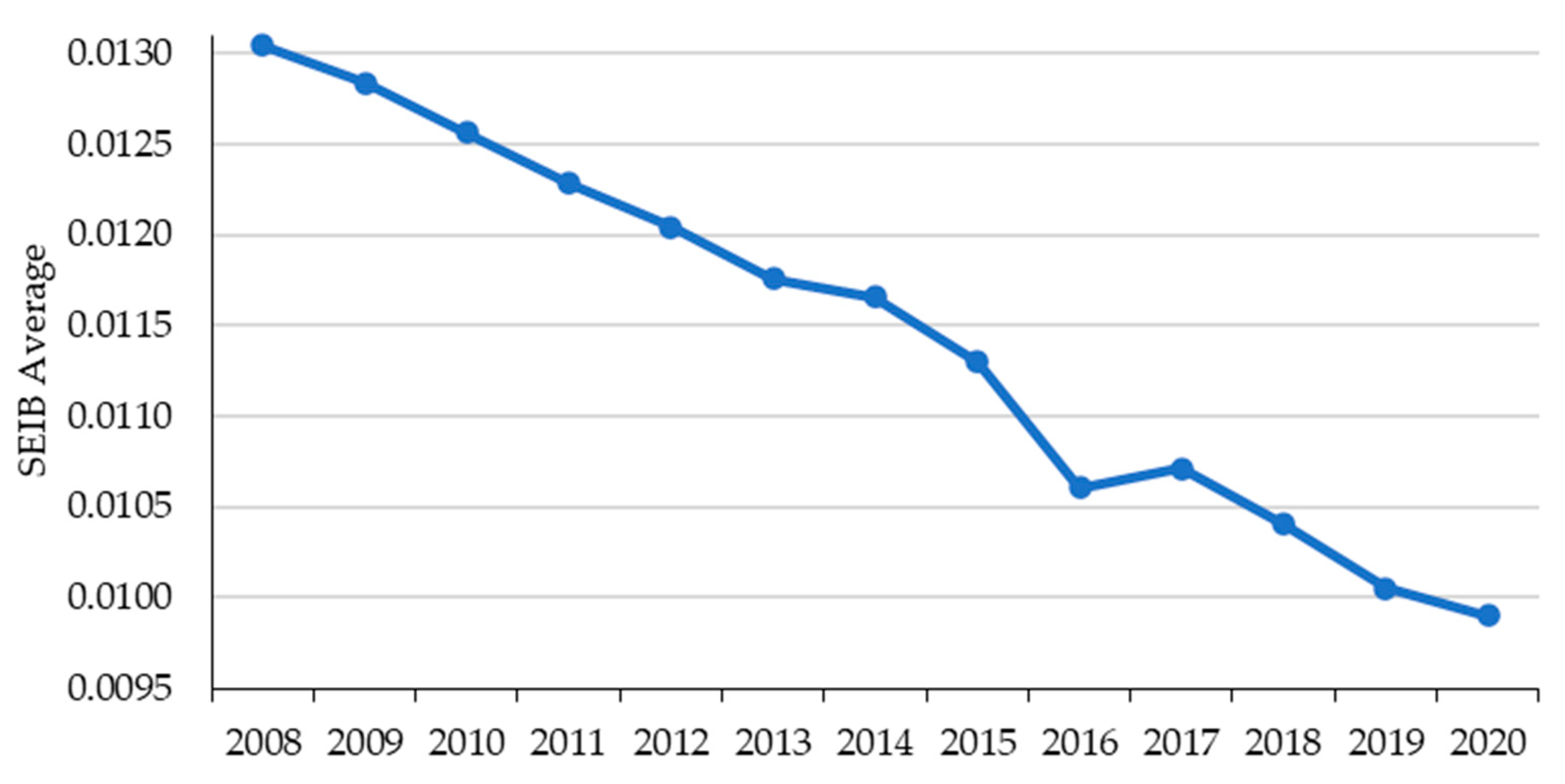Sustainability 15 16082 g004