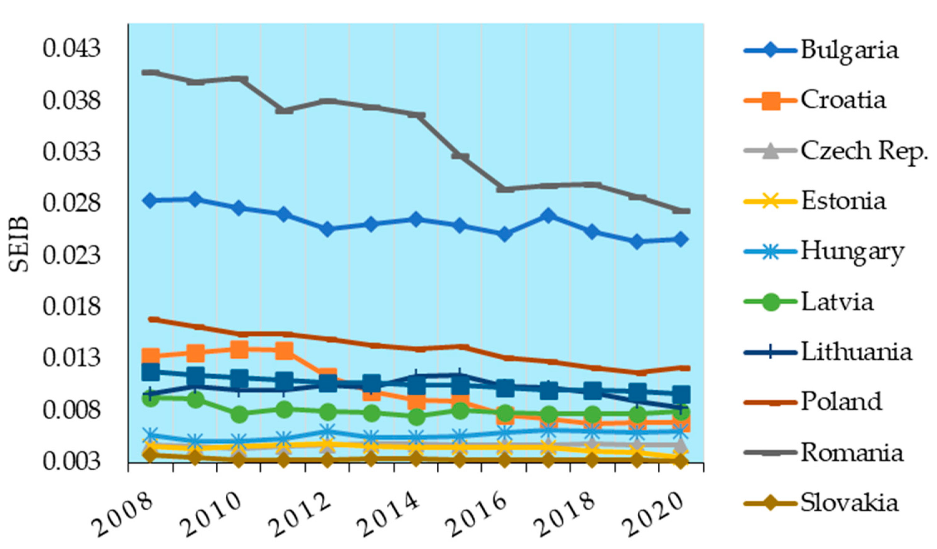 Sustainability 15 16082 g005