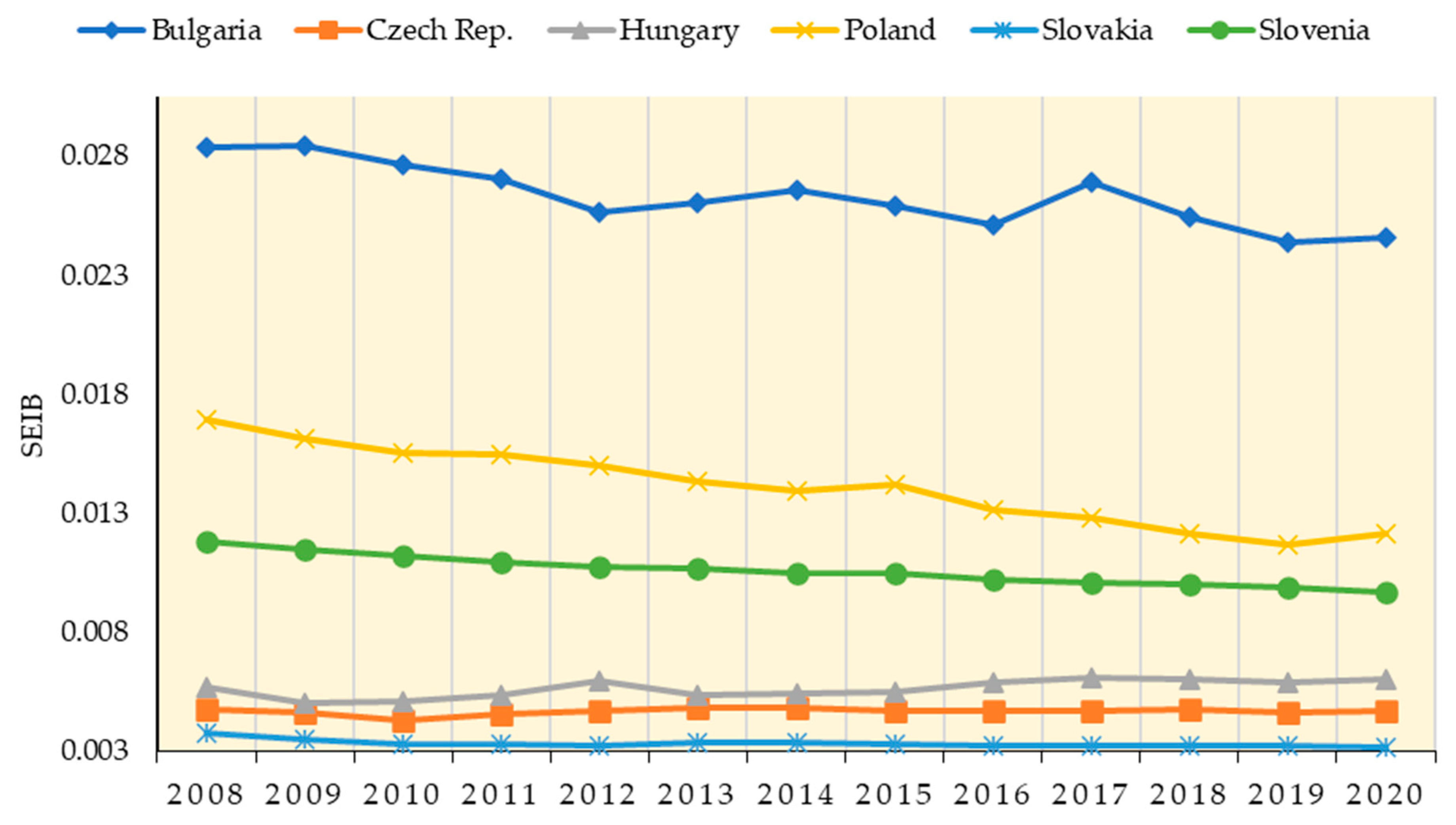 Sustainability 15 16082 g006