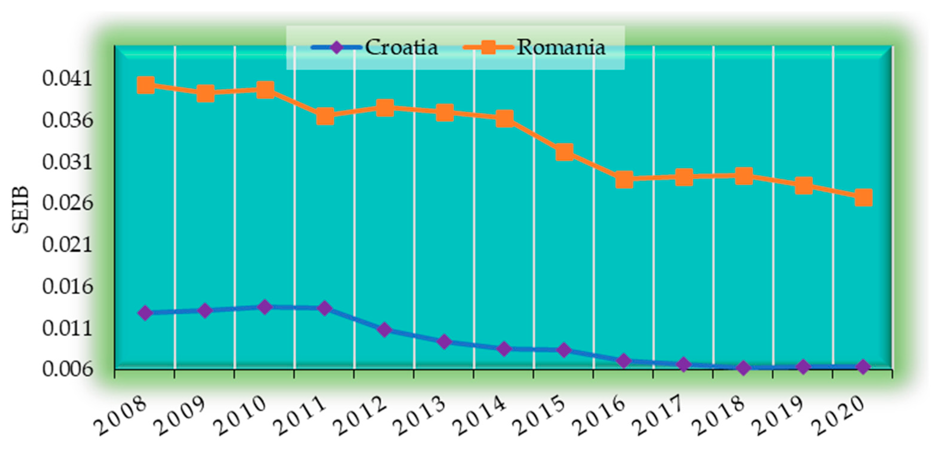 Sustainability 15 16082 g007