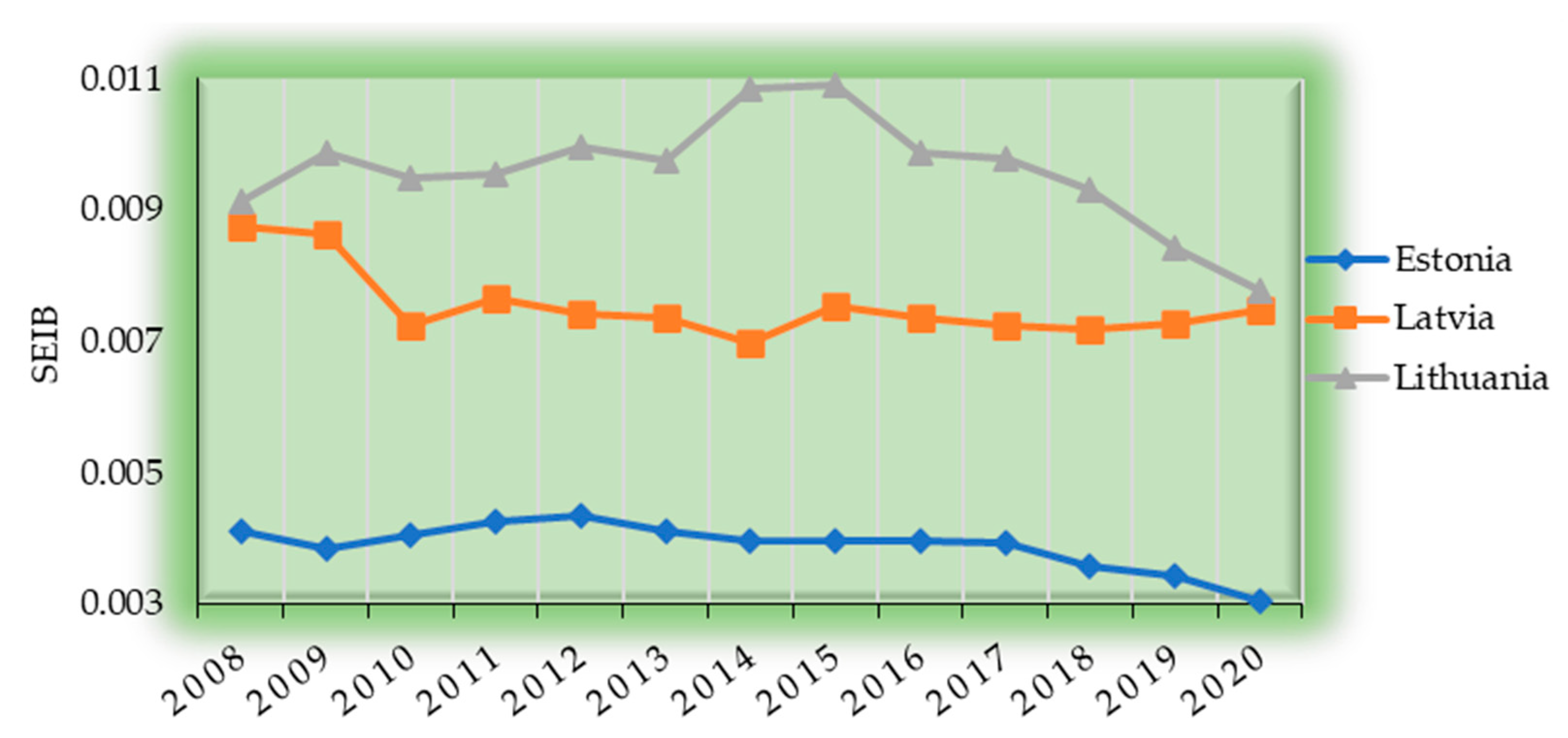 Sustainability 15 16082 g008