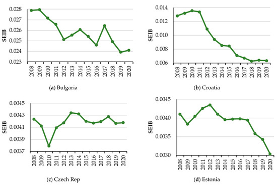 Sustainability 15 16082 g0a1a Sustainability 15 16082 g0a1a
