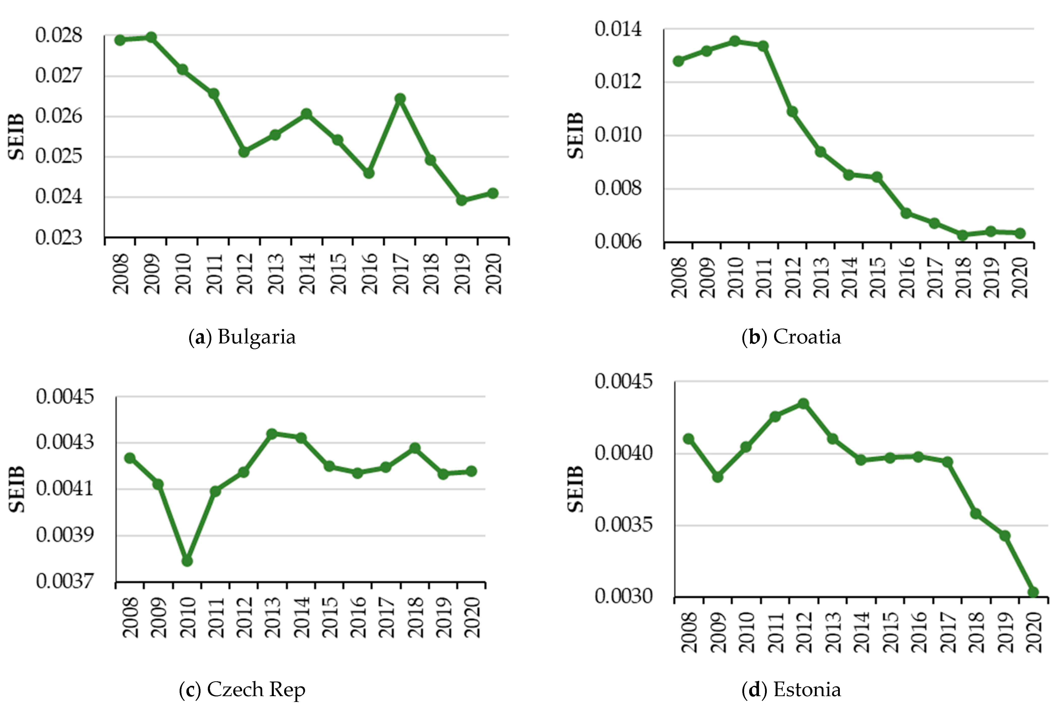Sustainability 15 16082 g0a1a