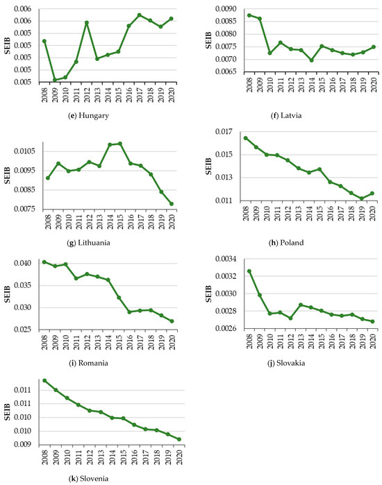 Sustainability 15 16082 g0a1b
