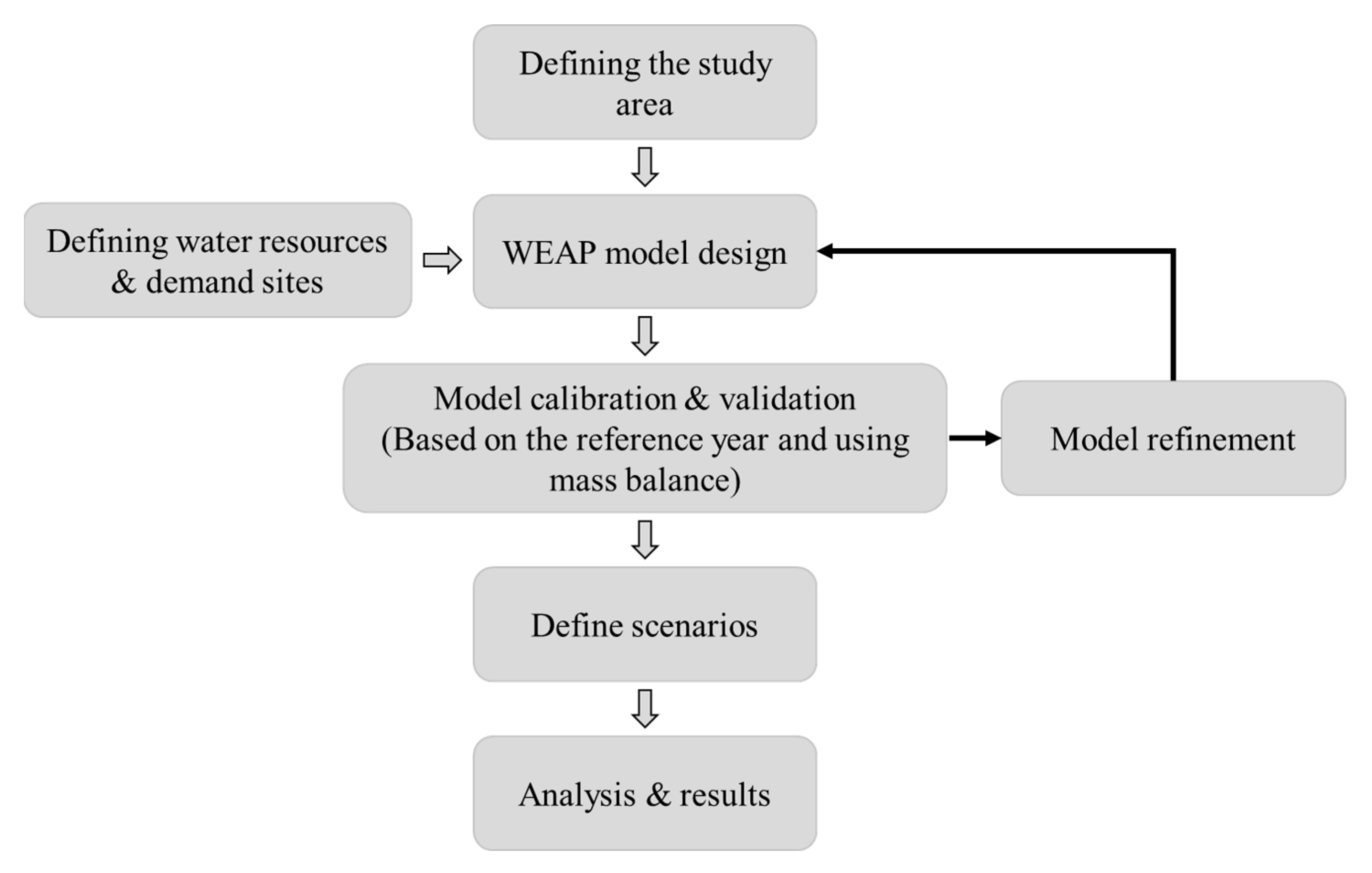 Sustainability 15 16083 g003