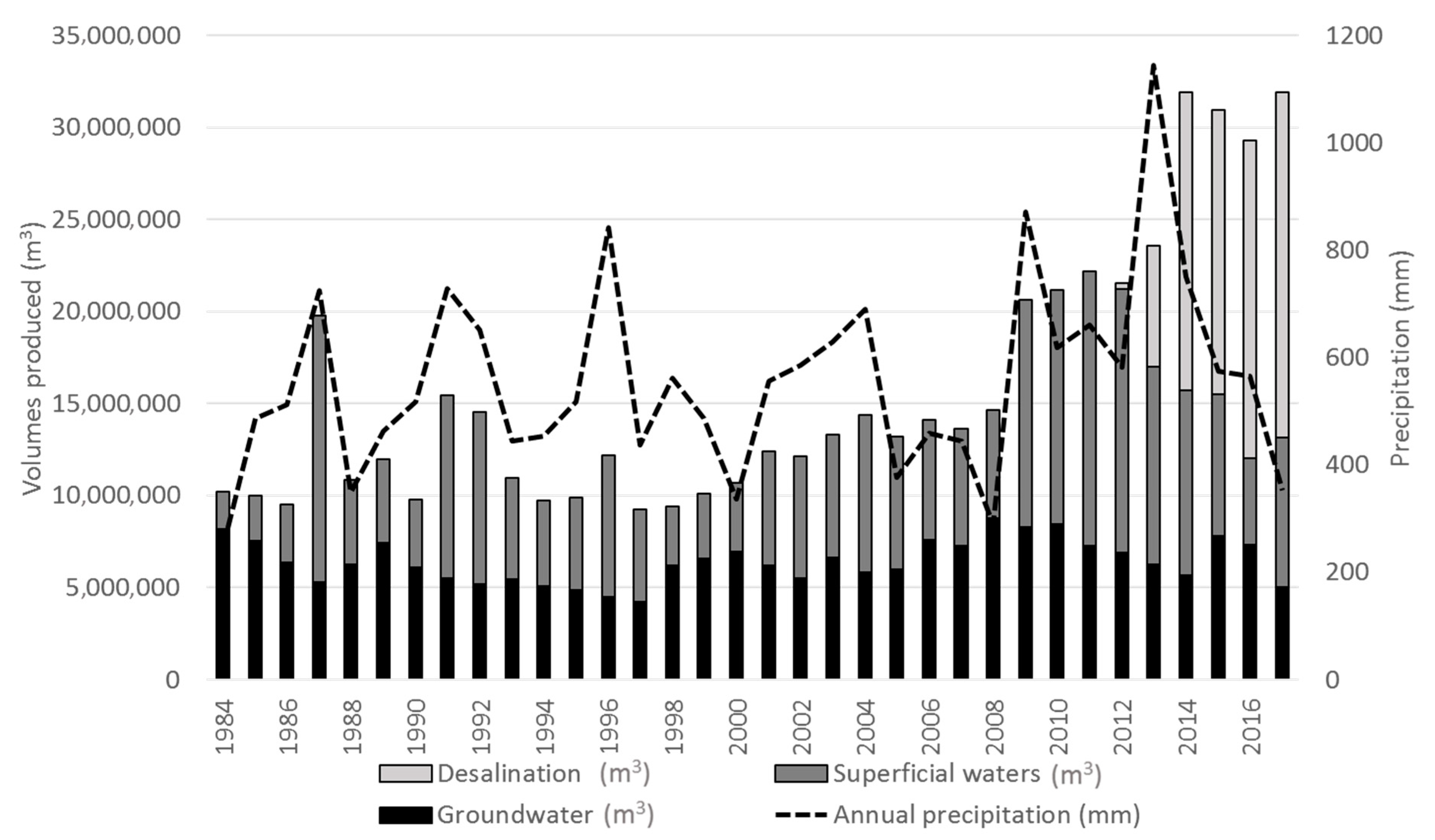 Sustainability 15 16083 g004