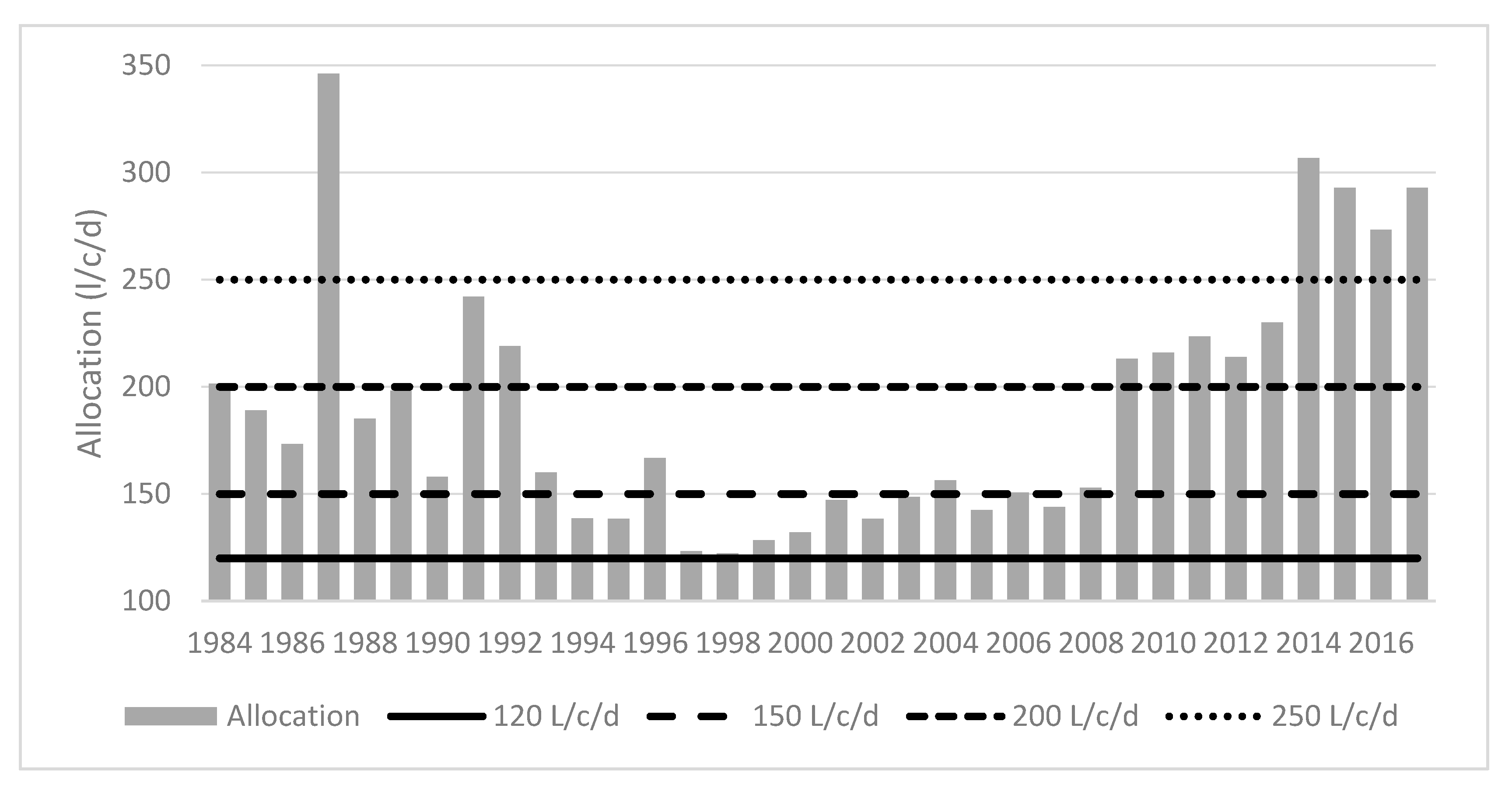 Sustainability 15 16083 g005