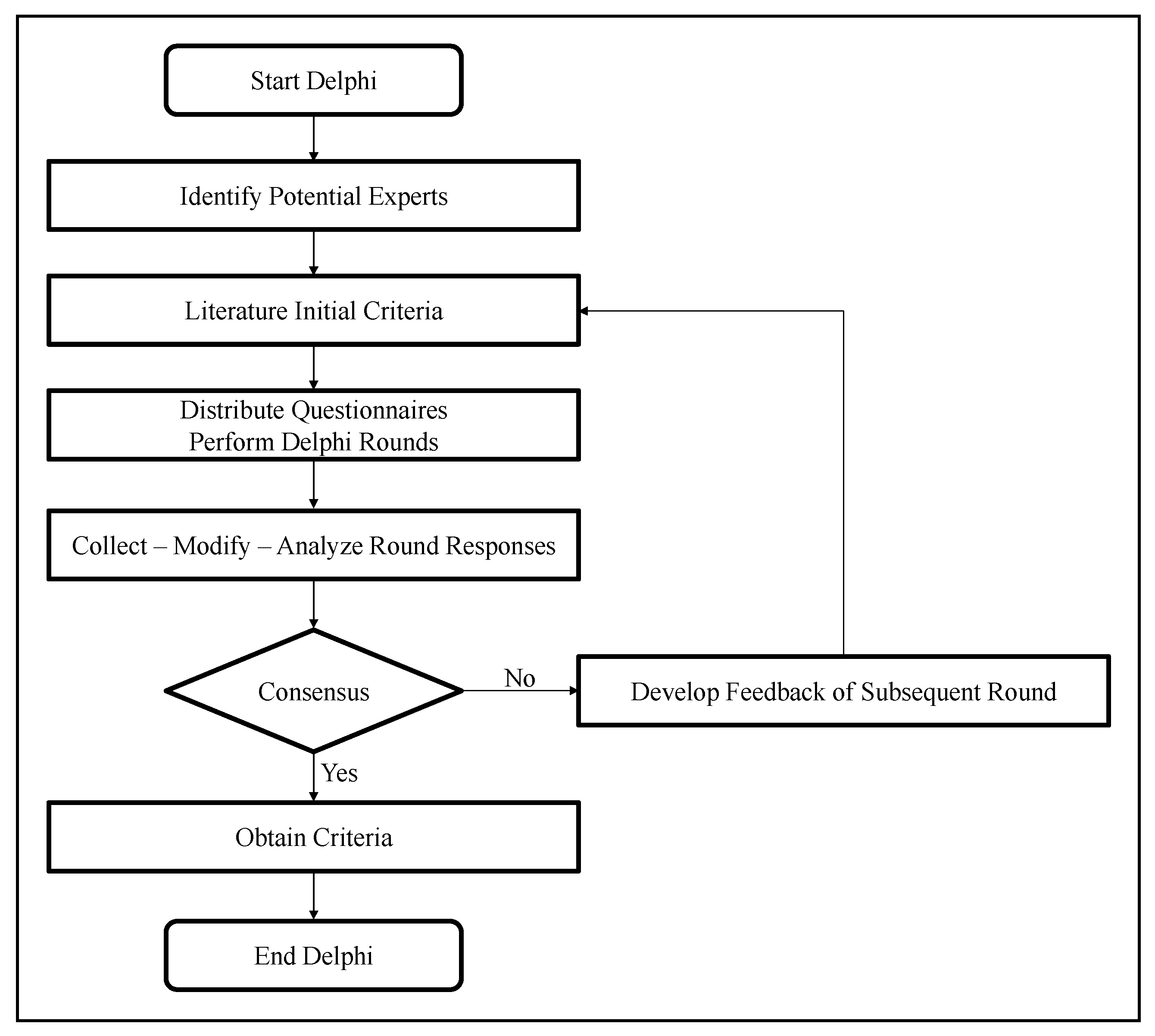 Sustainability 15 16084 g003