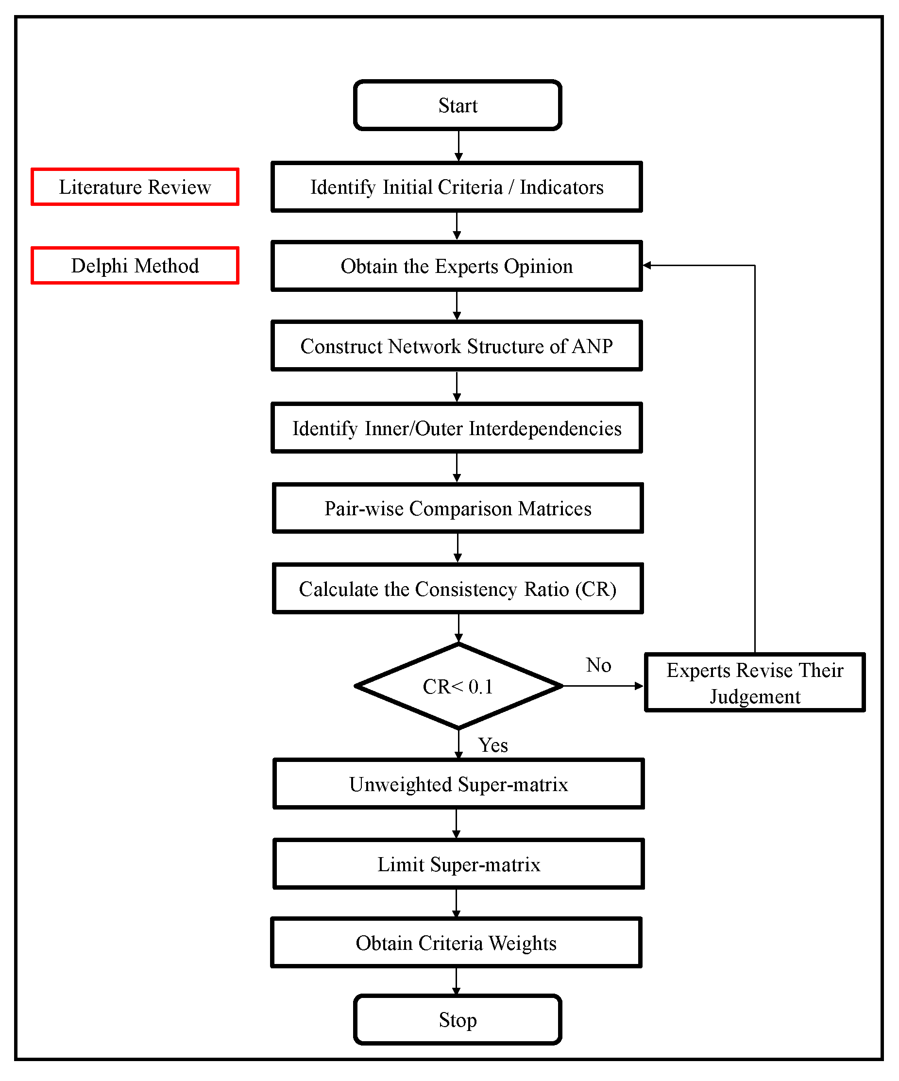 Sustainability 15 16084 g005