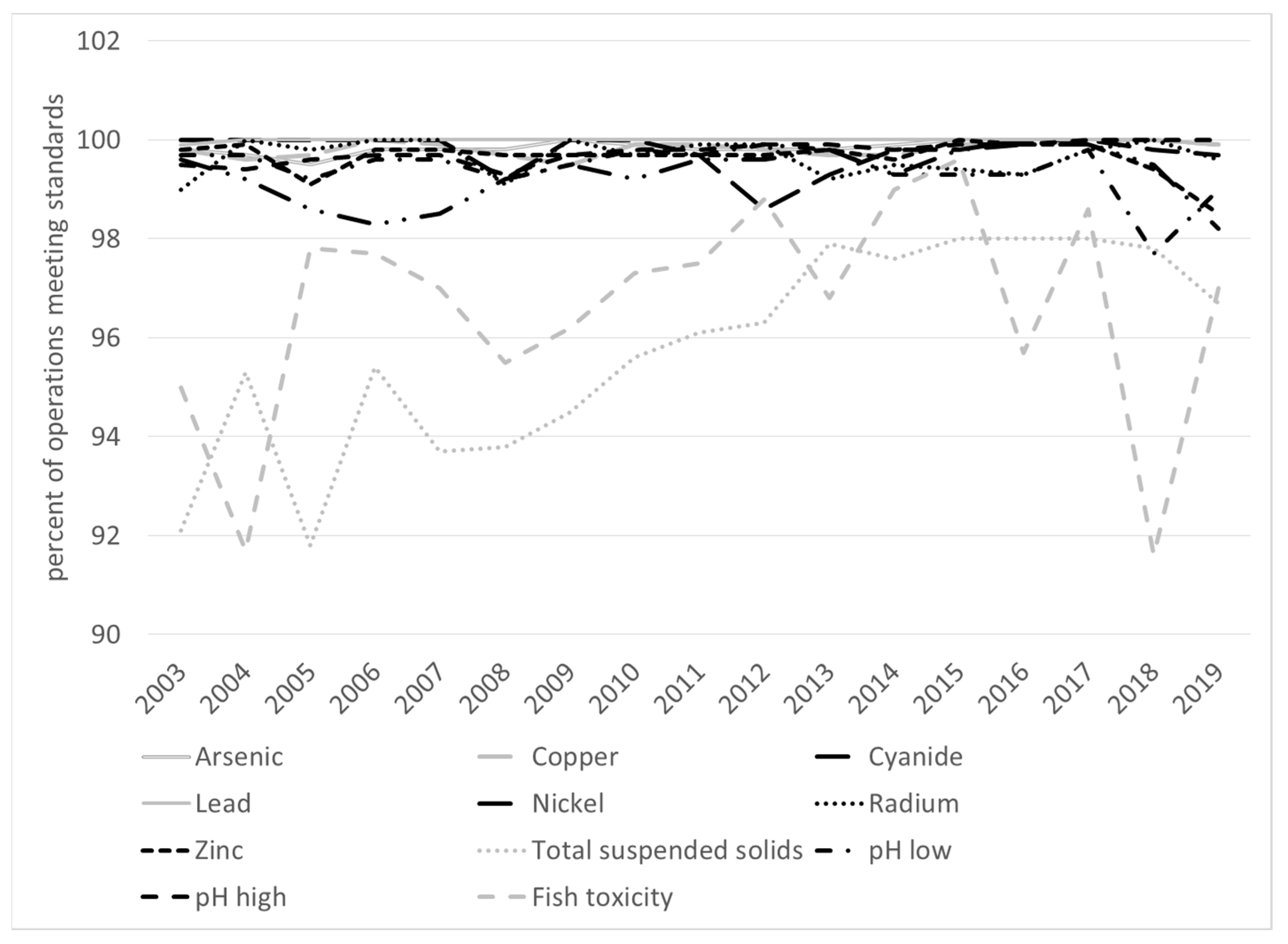 Sustainability 15 16086 g001 Sustainability 15 16086 g001