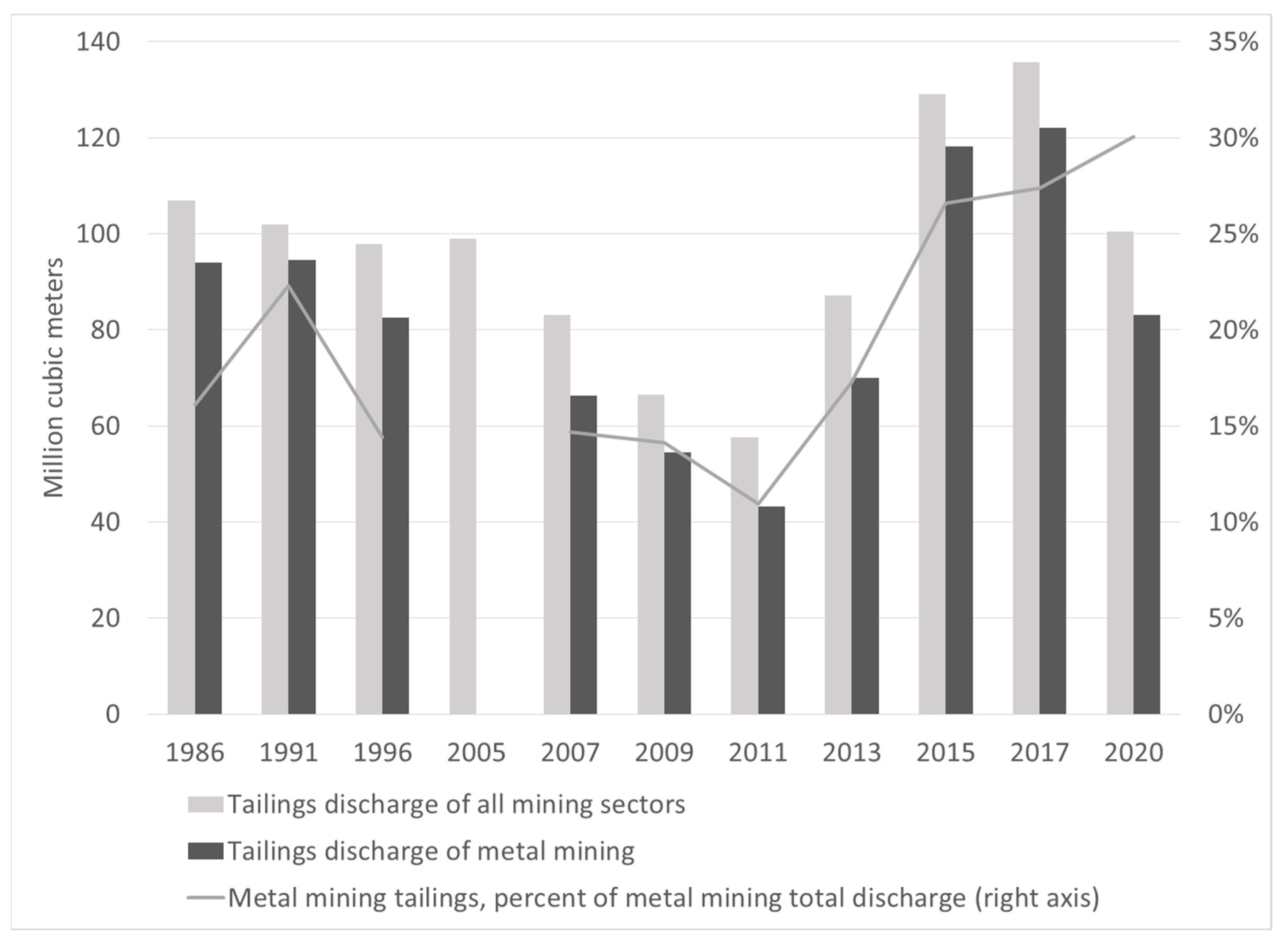Sustainability 15 16086 g002 Sustainability 15 16086 g002