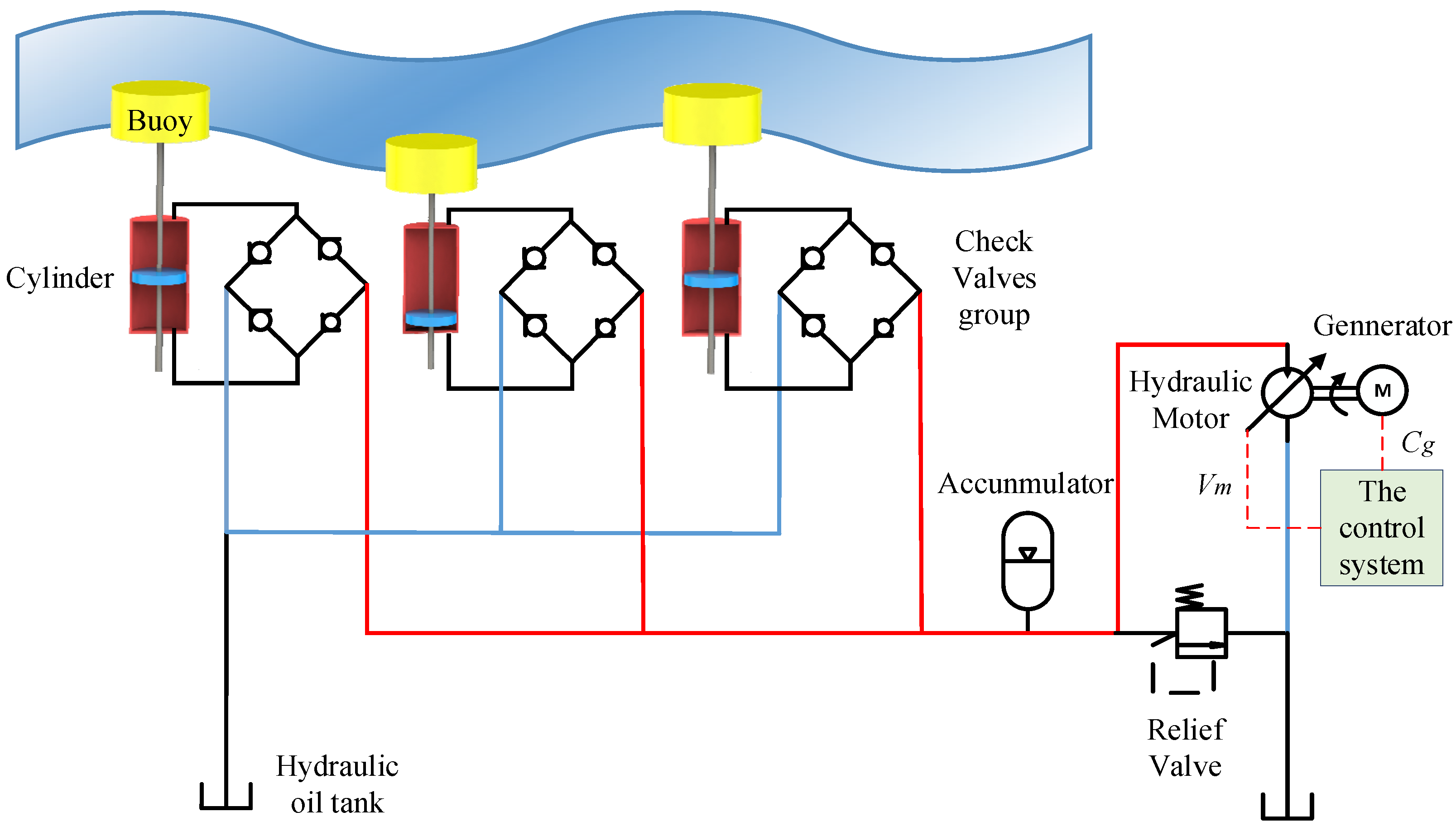 Sustainability 15 16092 g001