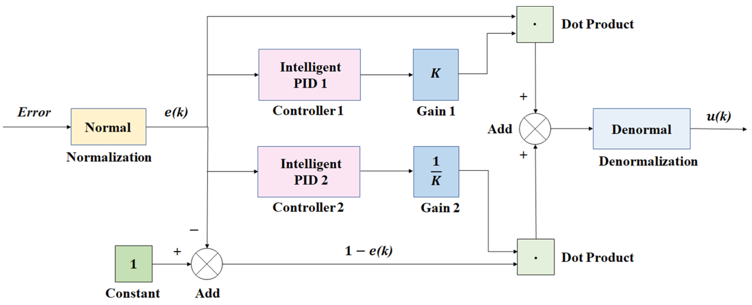 Sustainability 15 16092 g003