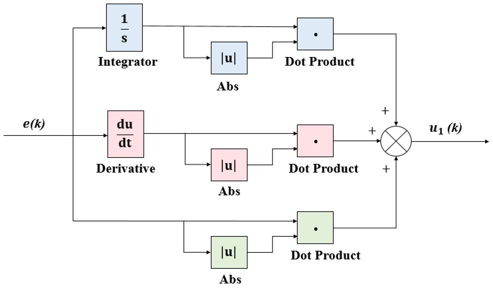 Sustainability 15 16092 g004