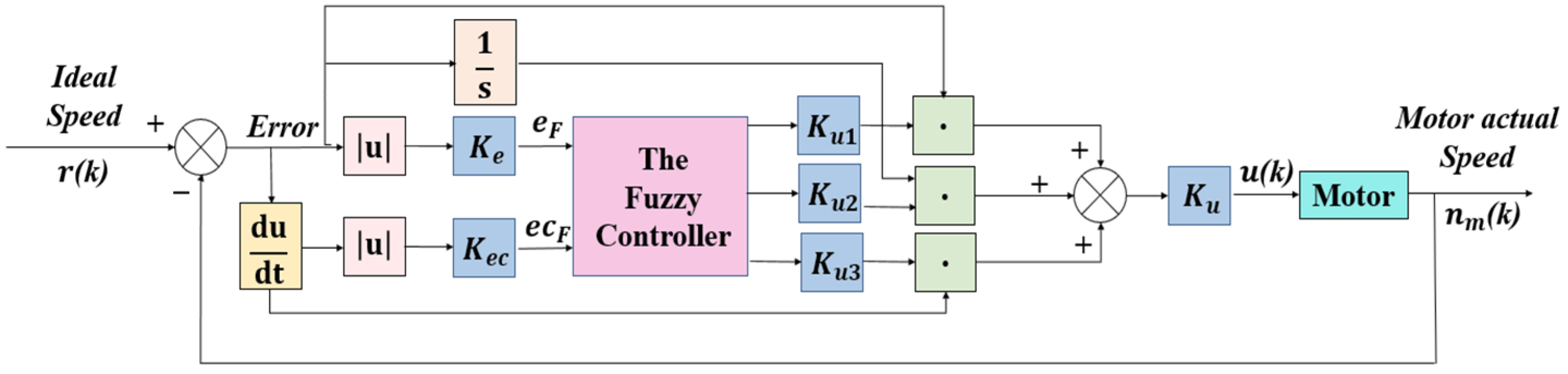 Sustainability 15 16092 g006