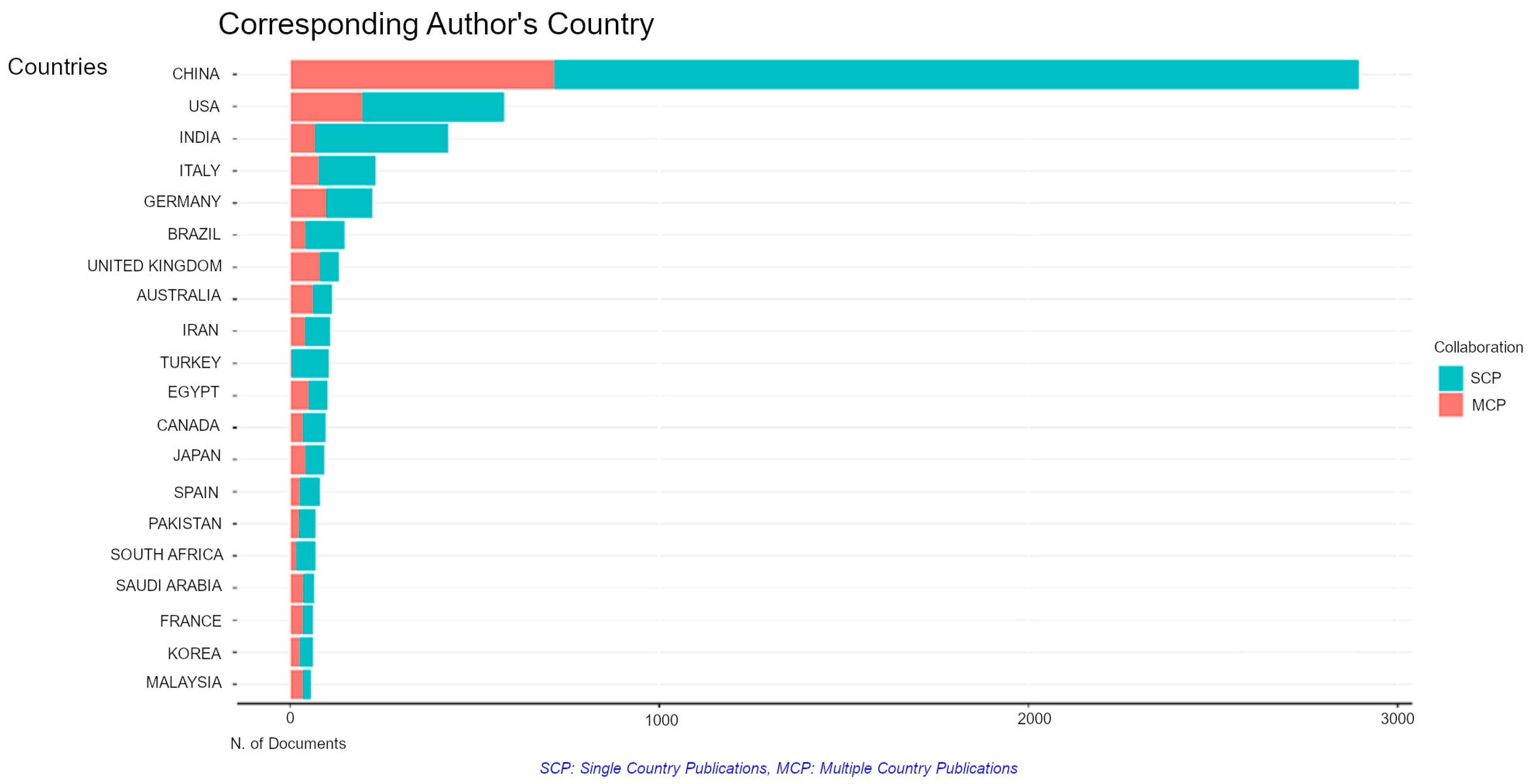Sustainability 15 16094 g003