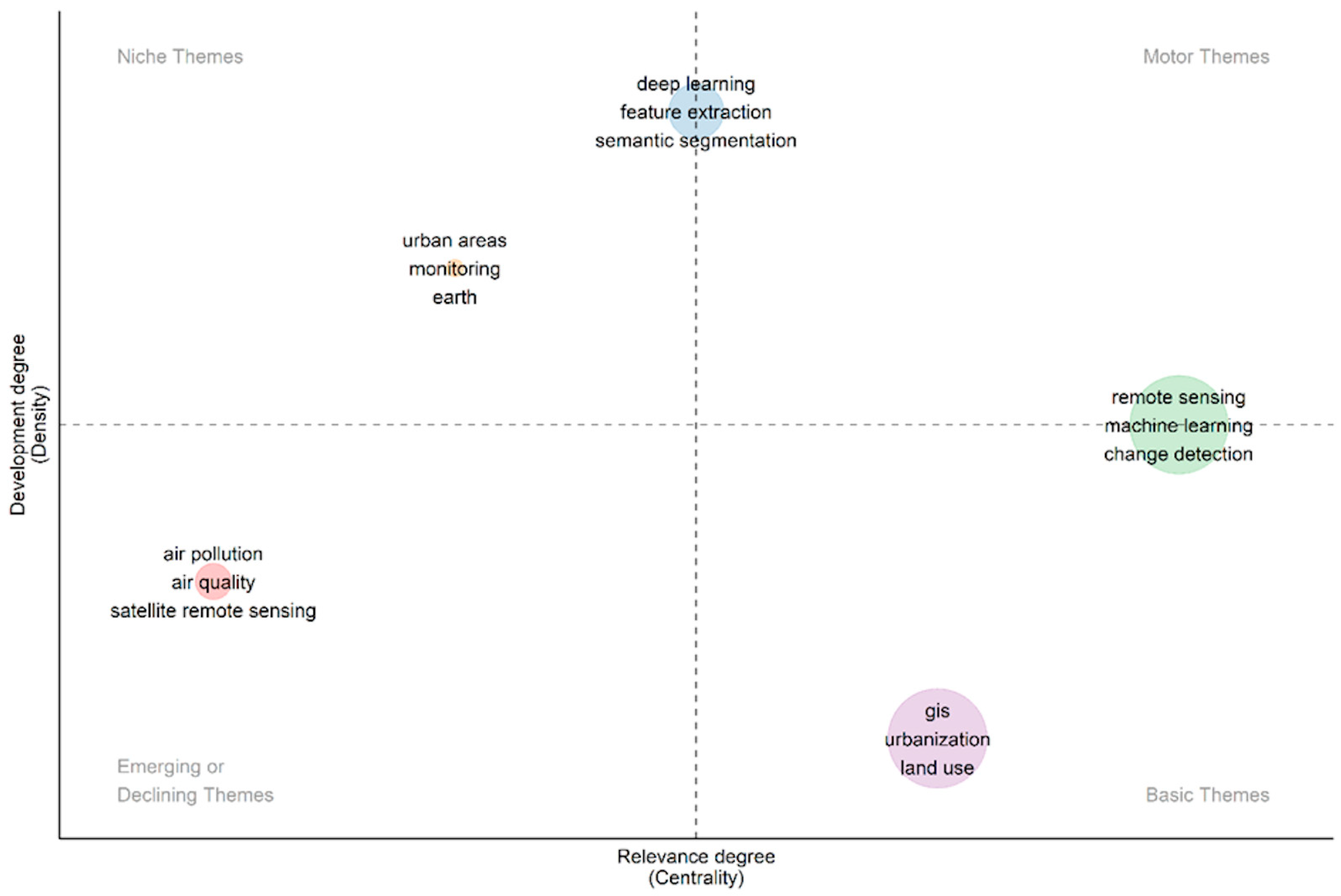 Sustainability 15 16094 g004