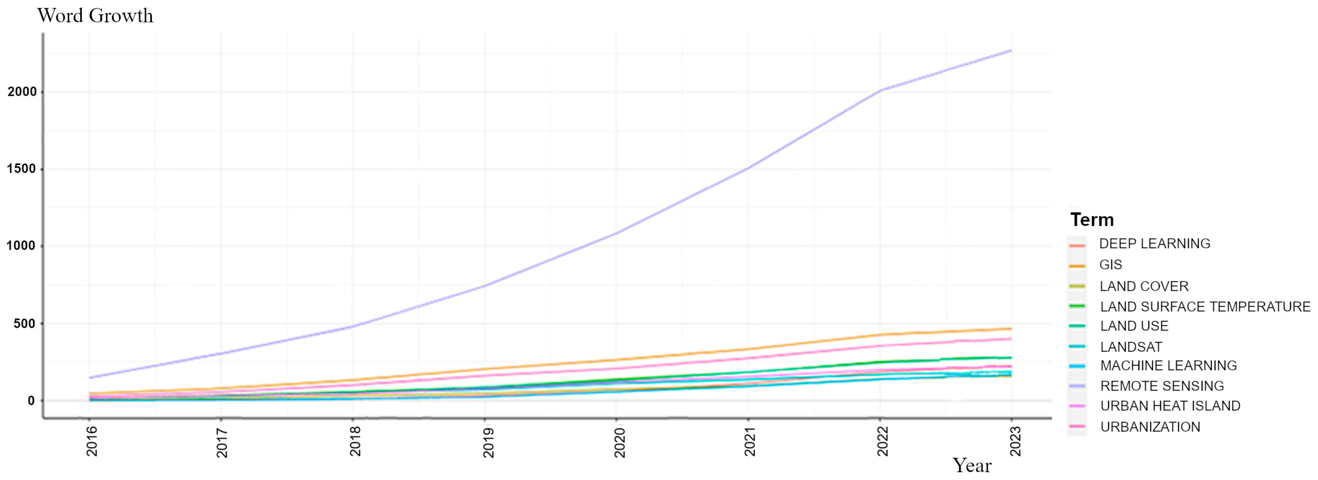 Sustainability 15 16094 g005