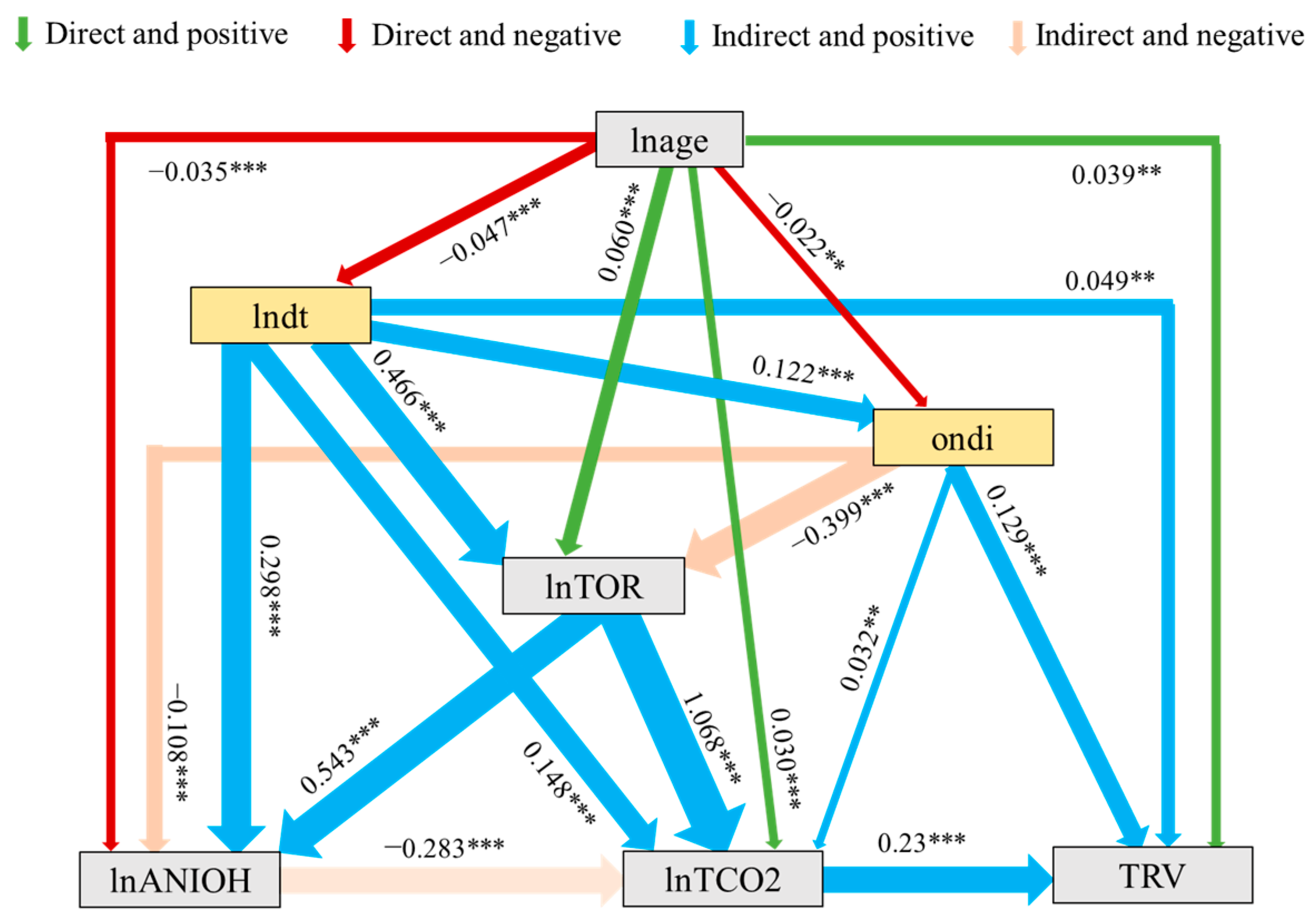 Sustainability 15 16096 g004