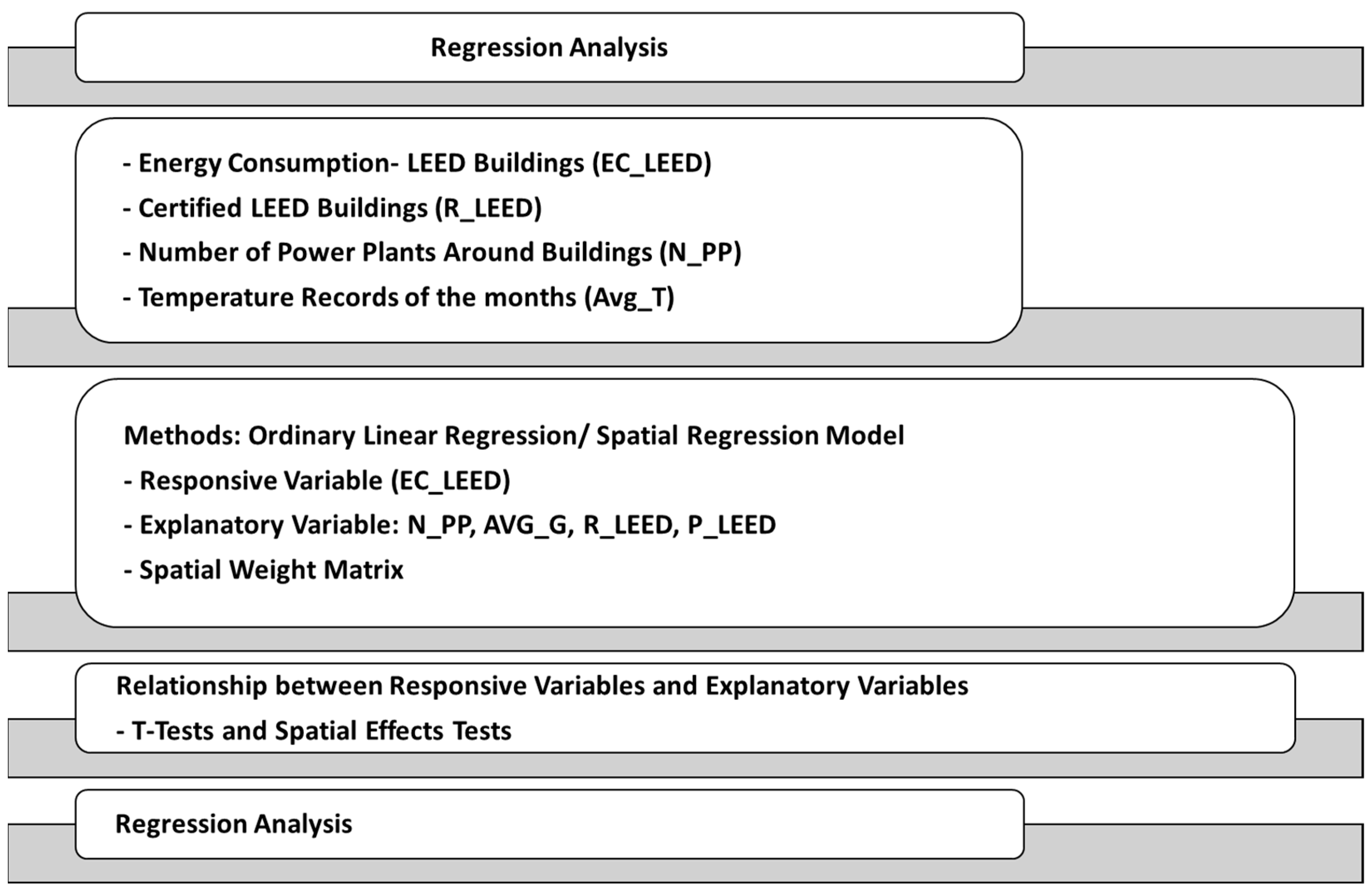 Sustainability 15 16097 g001