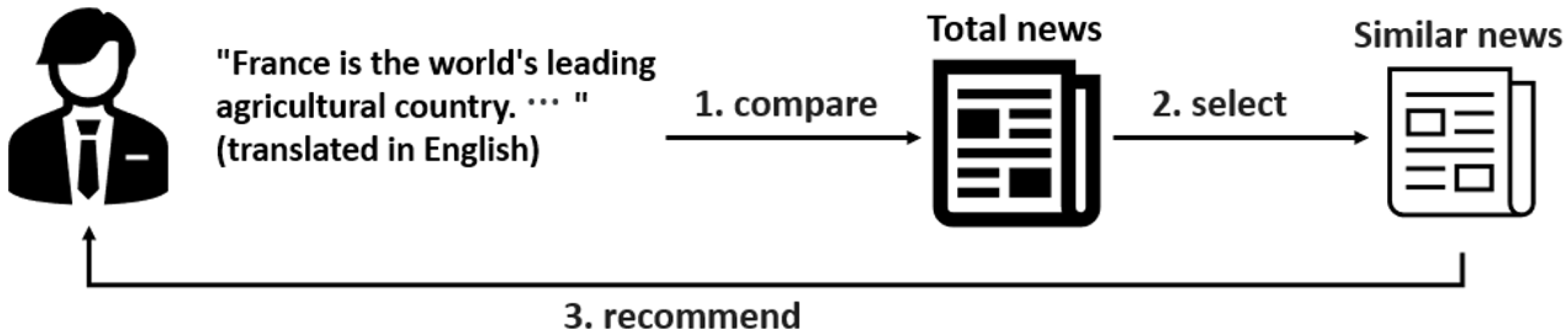 Sustainability 15 16098 g001