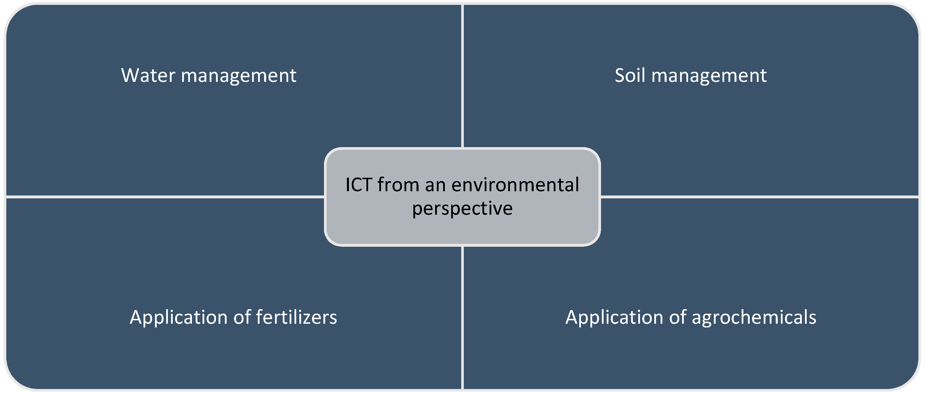 Sustainability 15 16100 g001