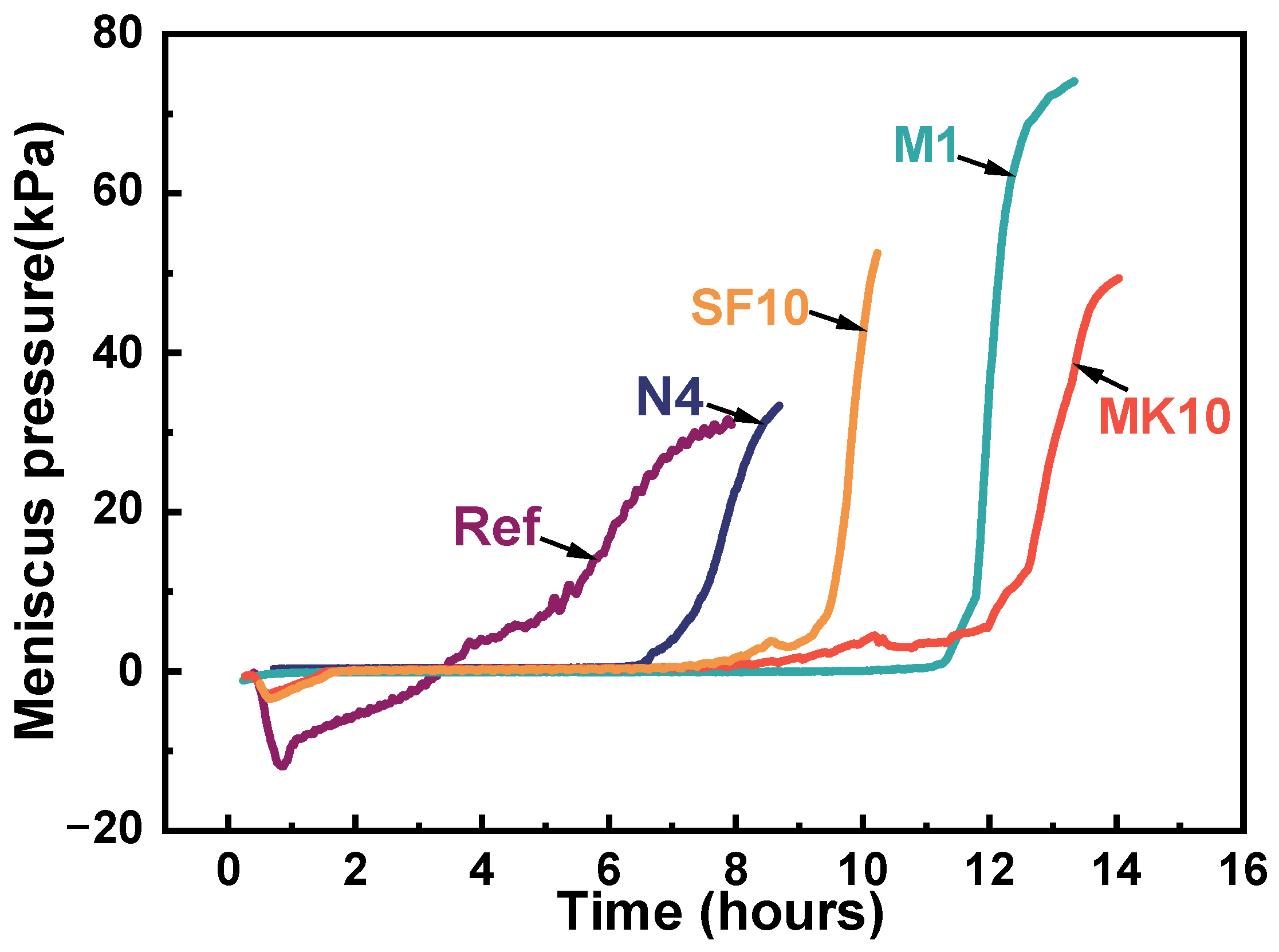 Sustainability 15 16101 g004