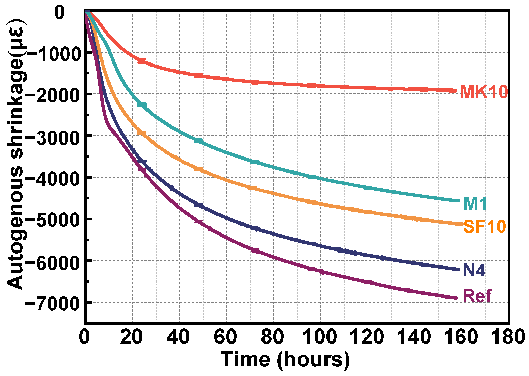 Sustainability 15 16101 g006