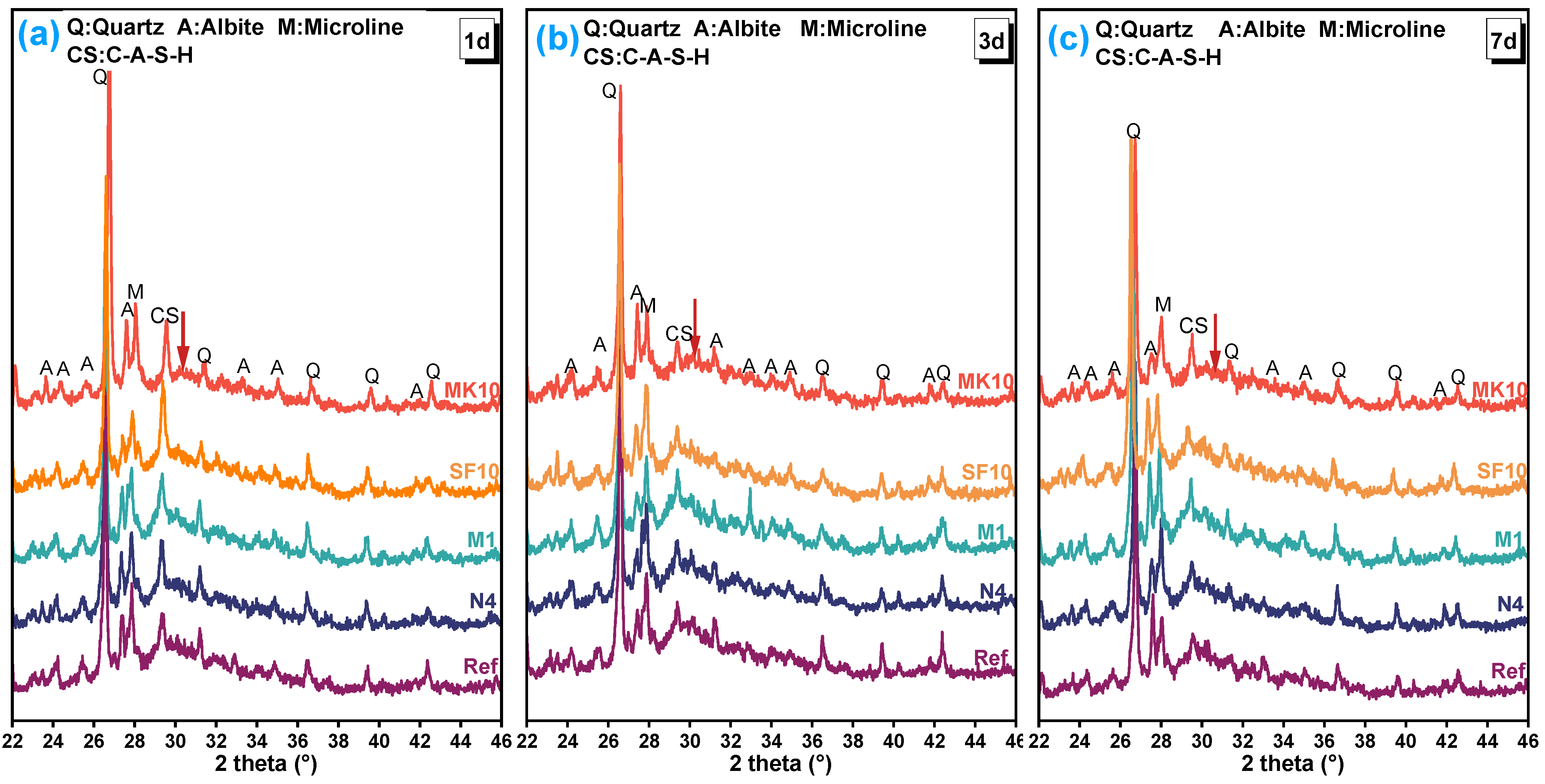 Sustainability 15 16101 g007