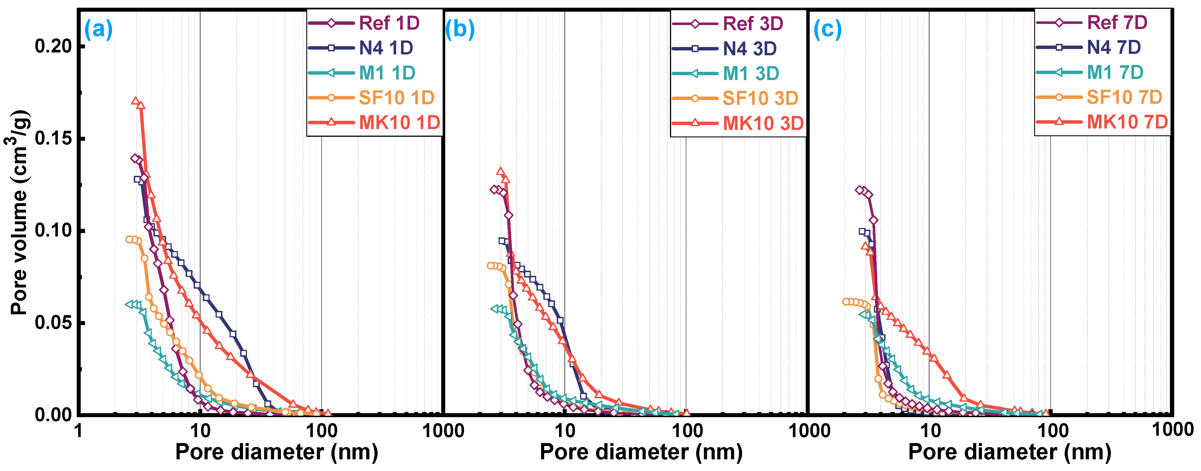 Sustainability 15 16101 g010
