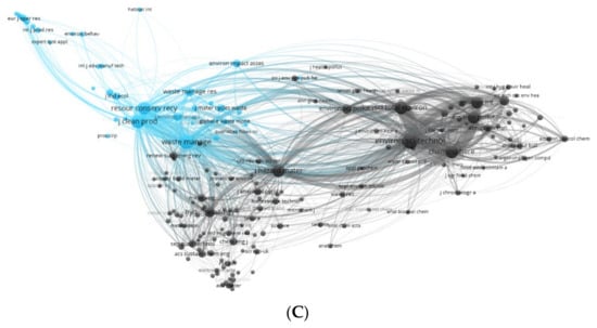 Sustainability 15 16108 g0a1b