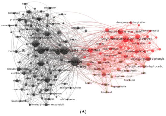 Sustainability 15 16108 g0a2a