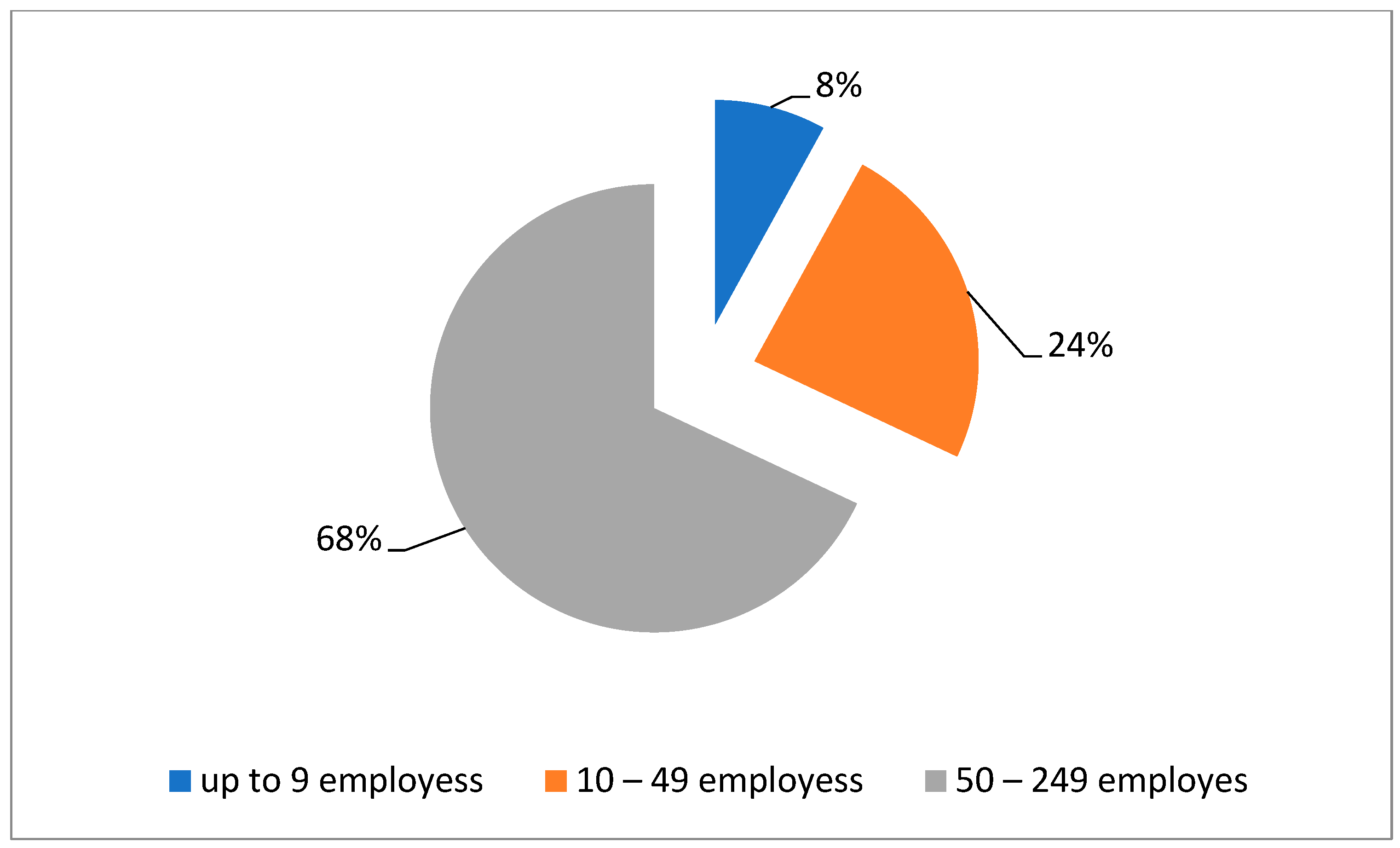 Sustainability 15 16116 g001