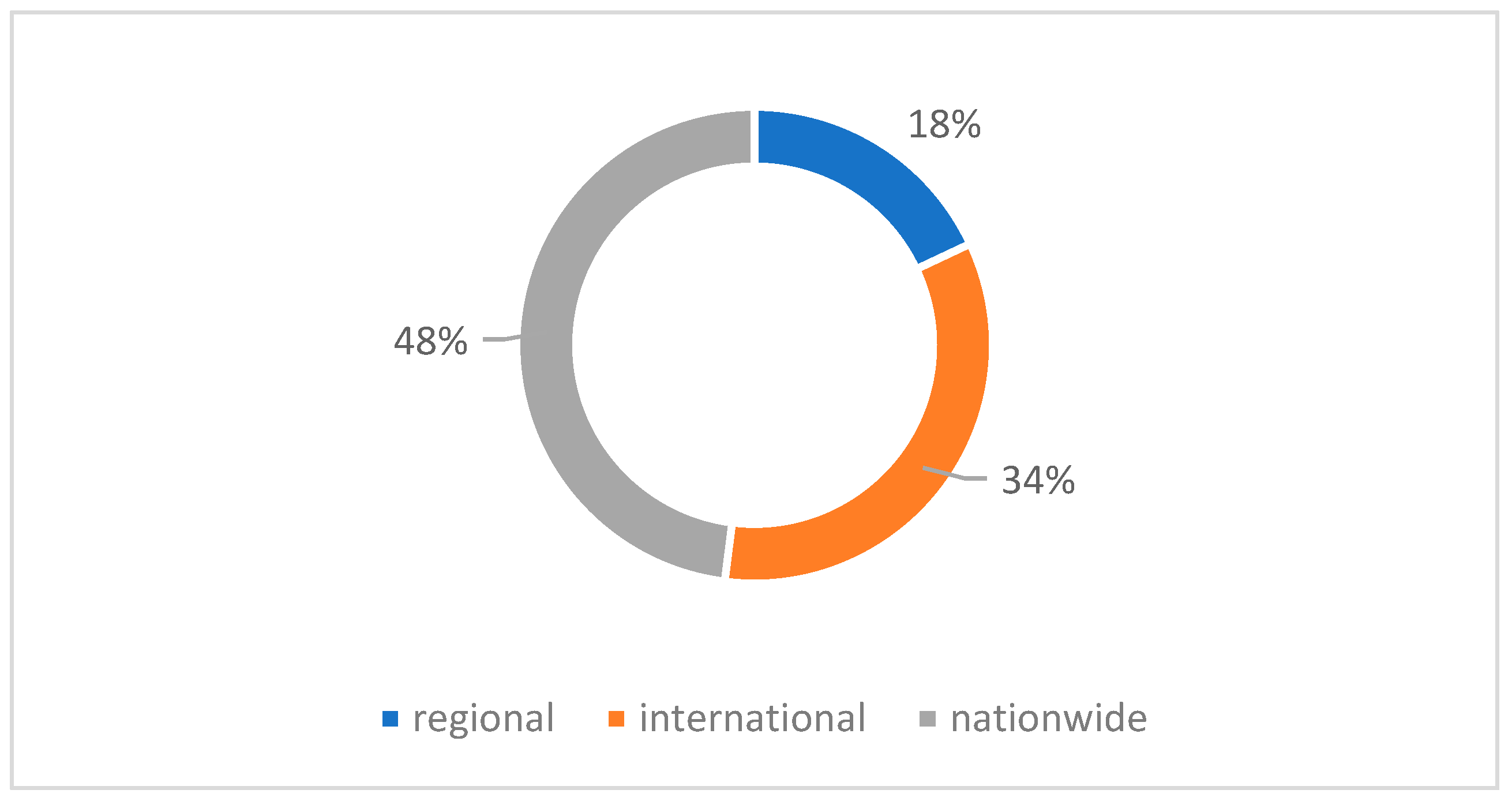 Sustainability 15 16116 g002