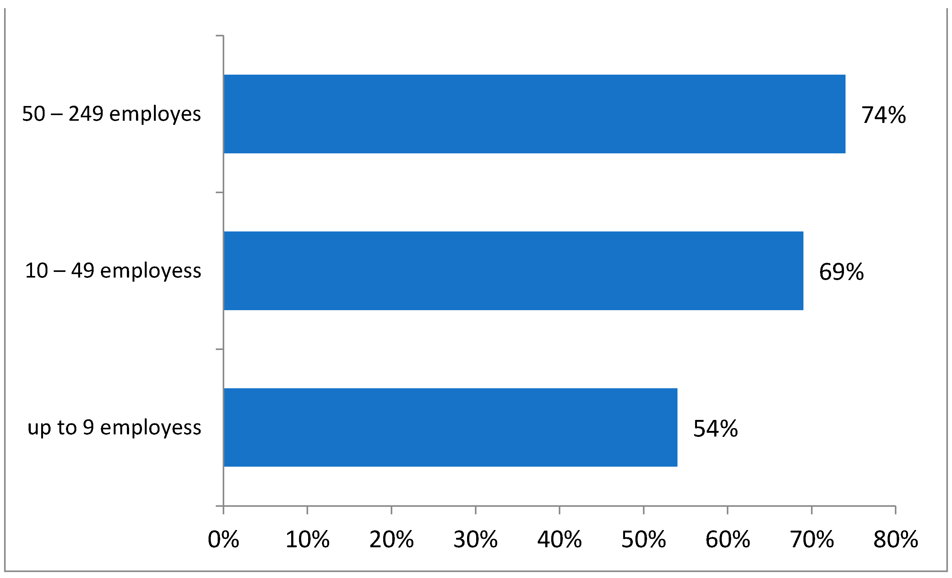 Sustainability 15 16116 g003