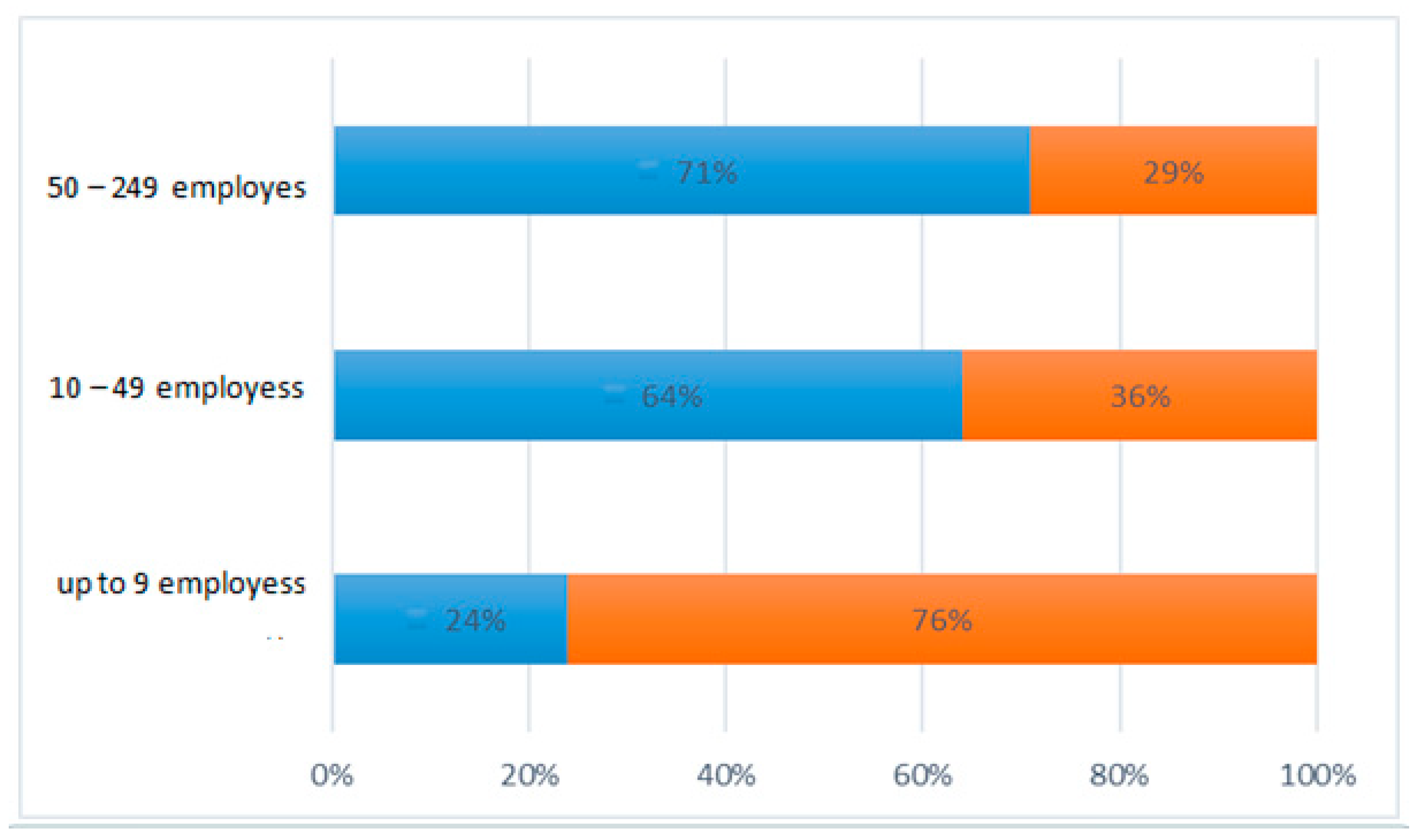 Sustainability 15 16116 g004