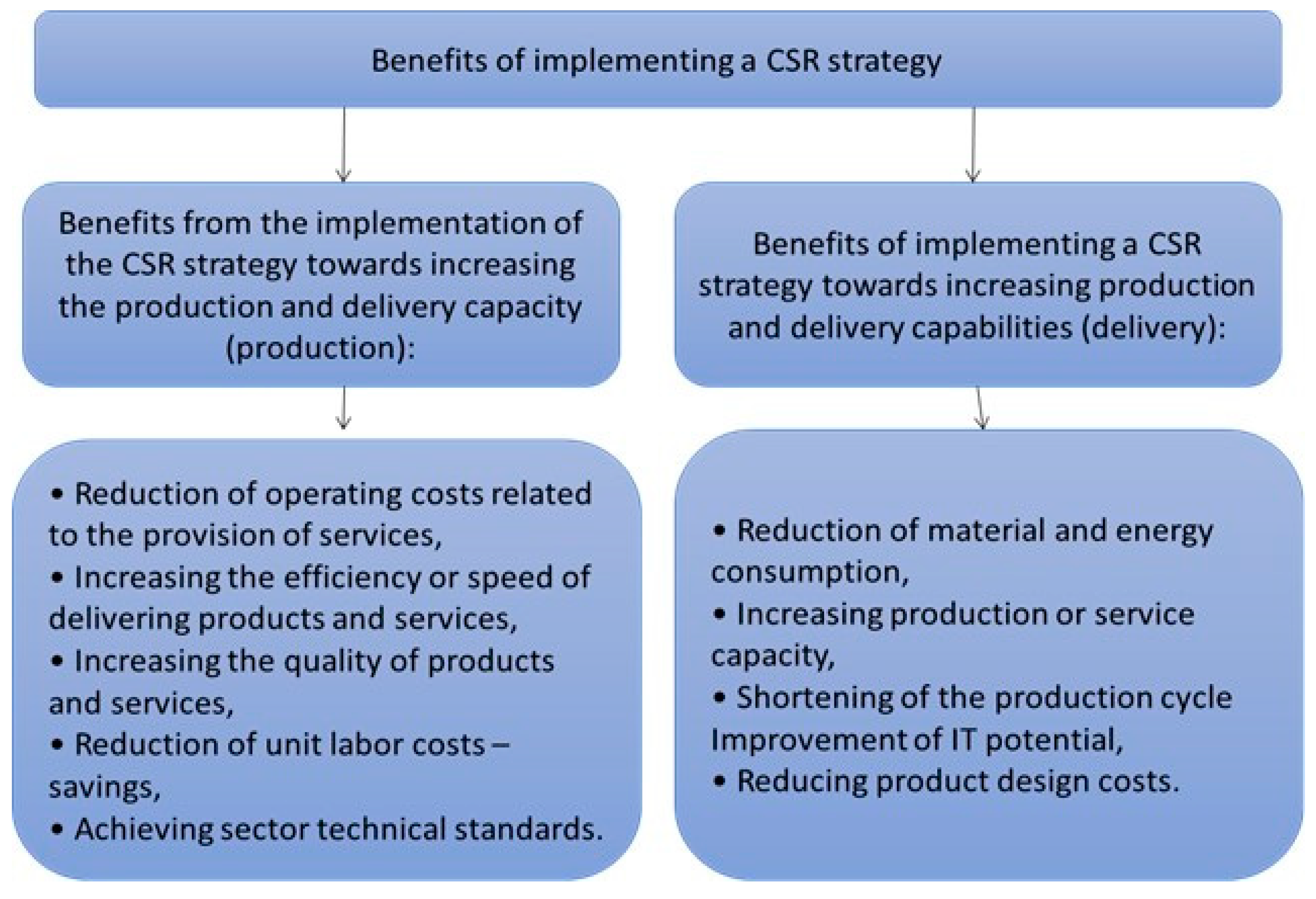 Sustainability 15 16116 g008