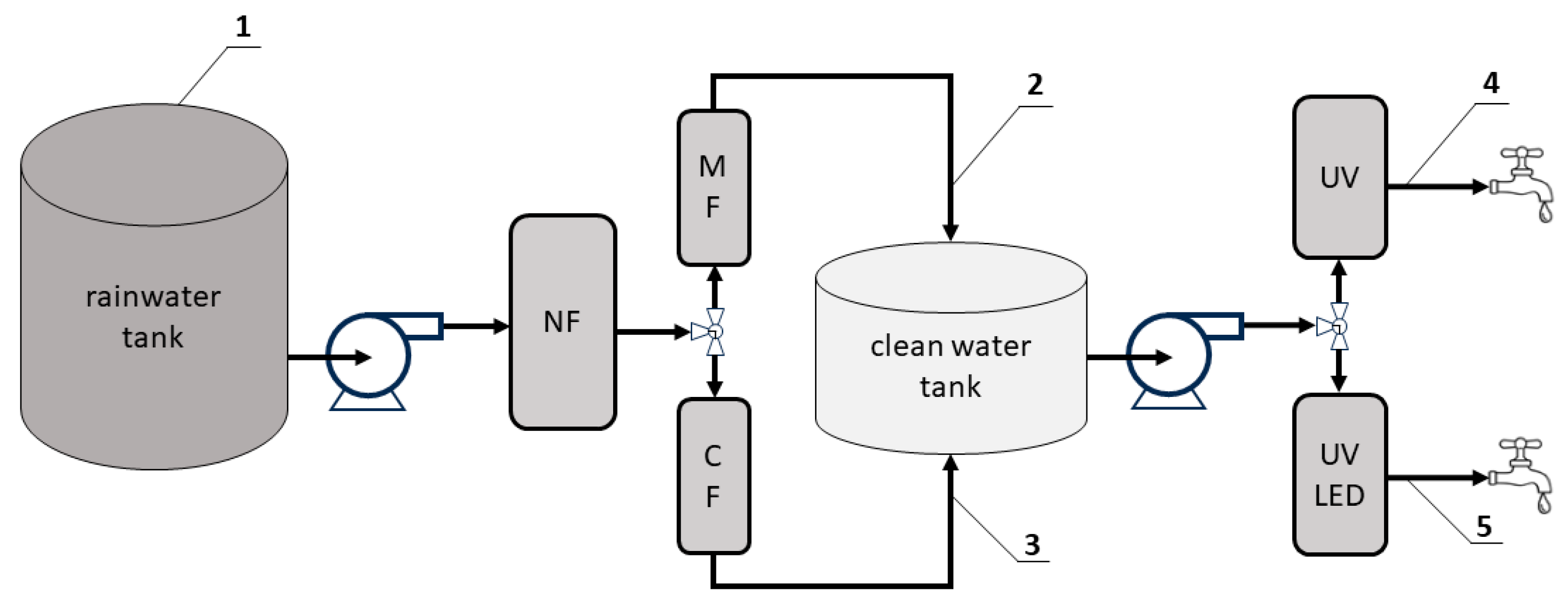 Sustainability 15 16121 g002
