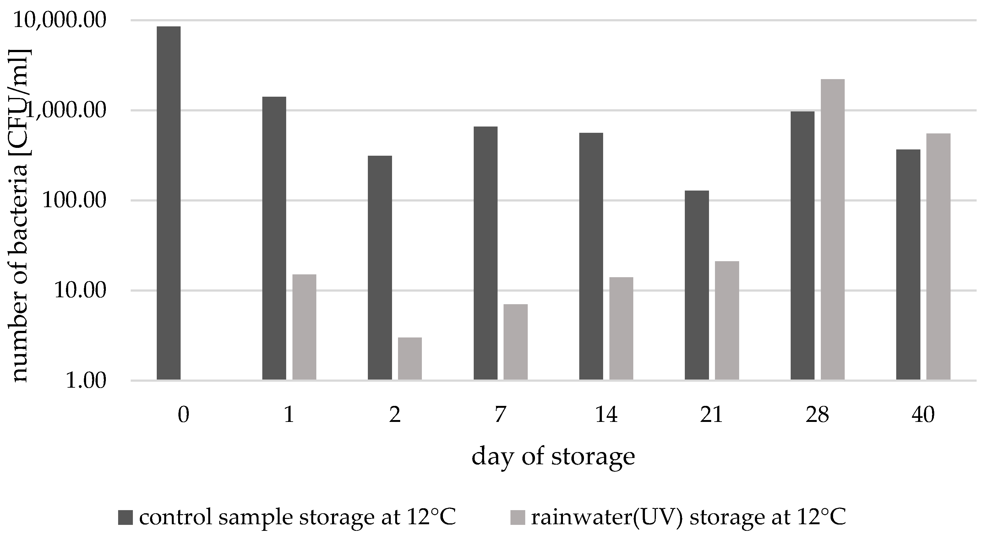 Sustainability 15 16121 g004