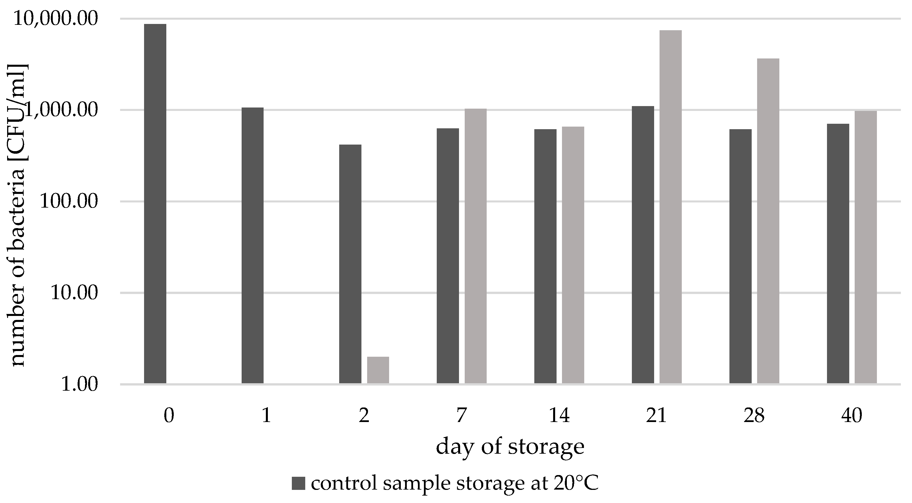 Sustainability 15 16121 g005