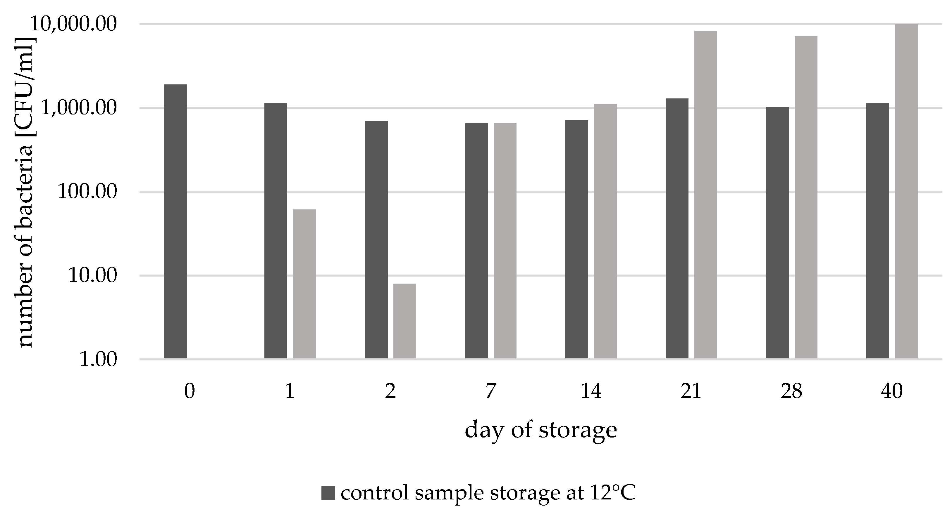 Sustainability 15 16121 g006