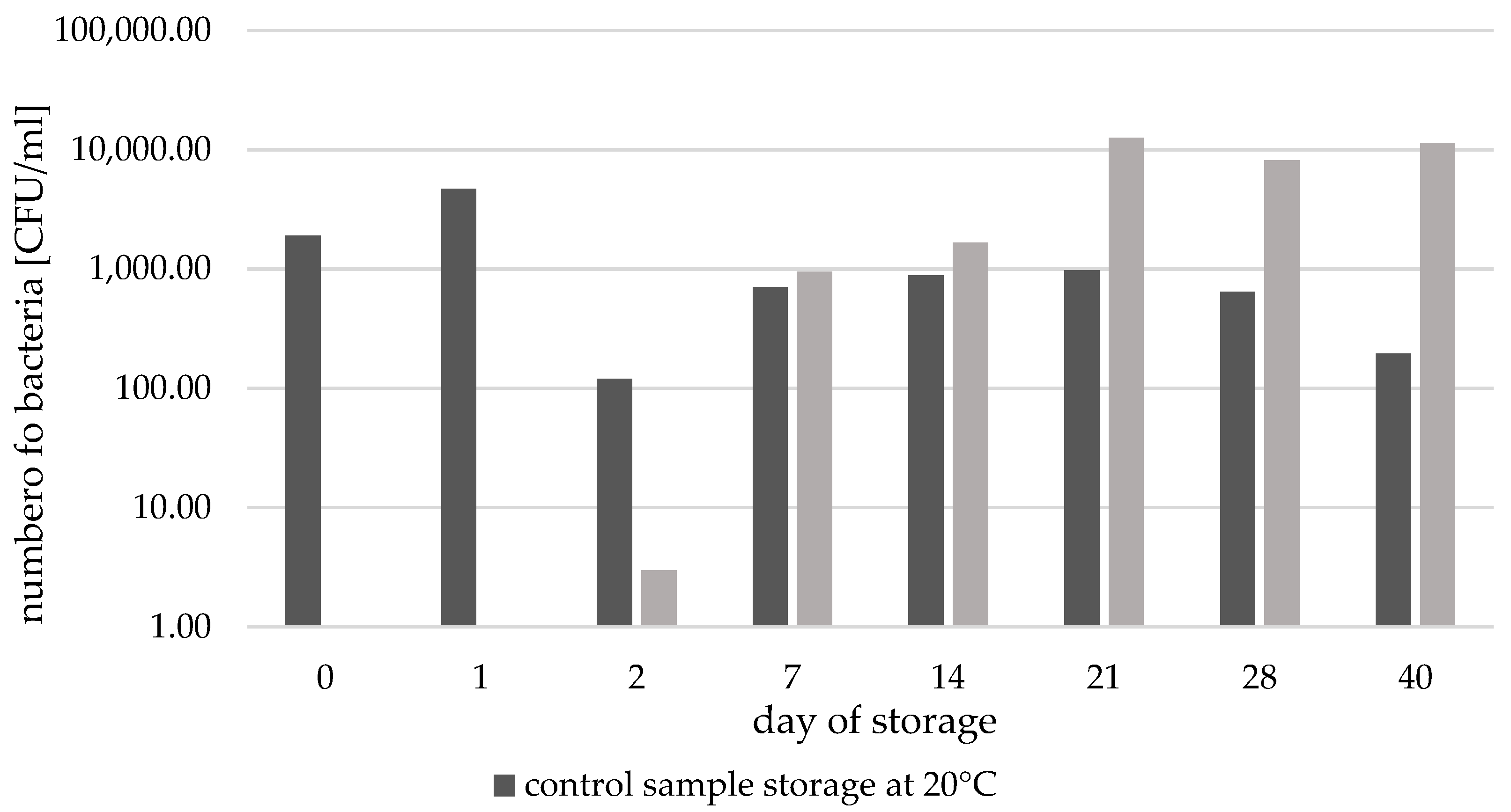 Sustainability 15 16121 g007